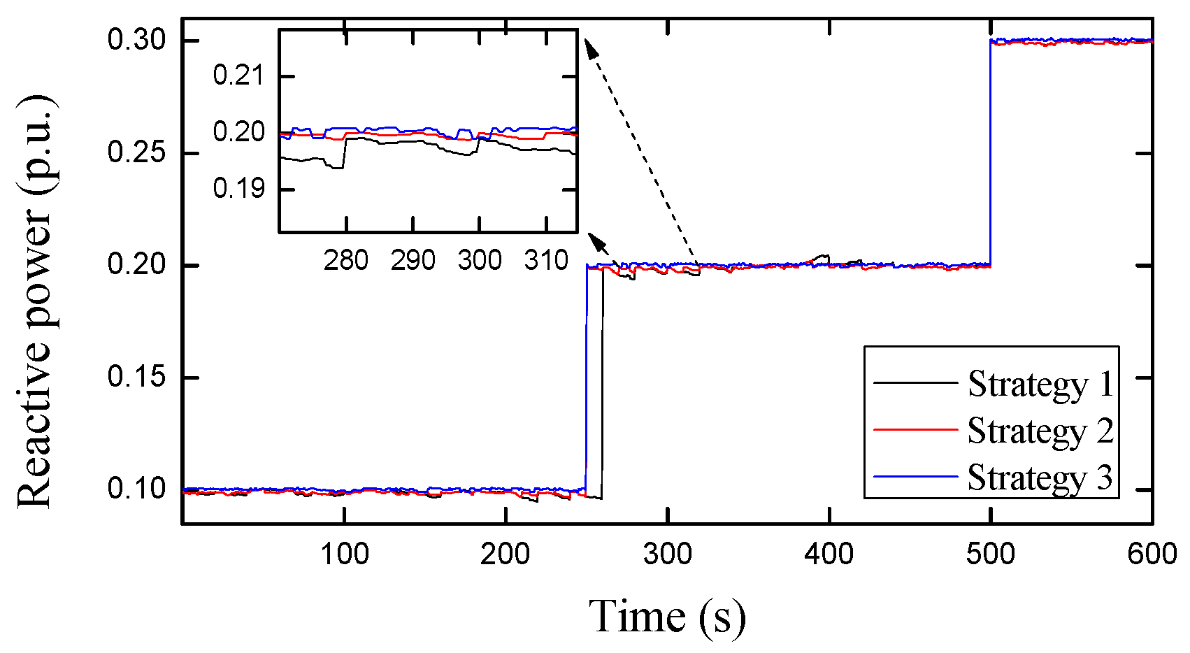 Energies 14 04848 g014