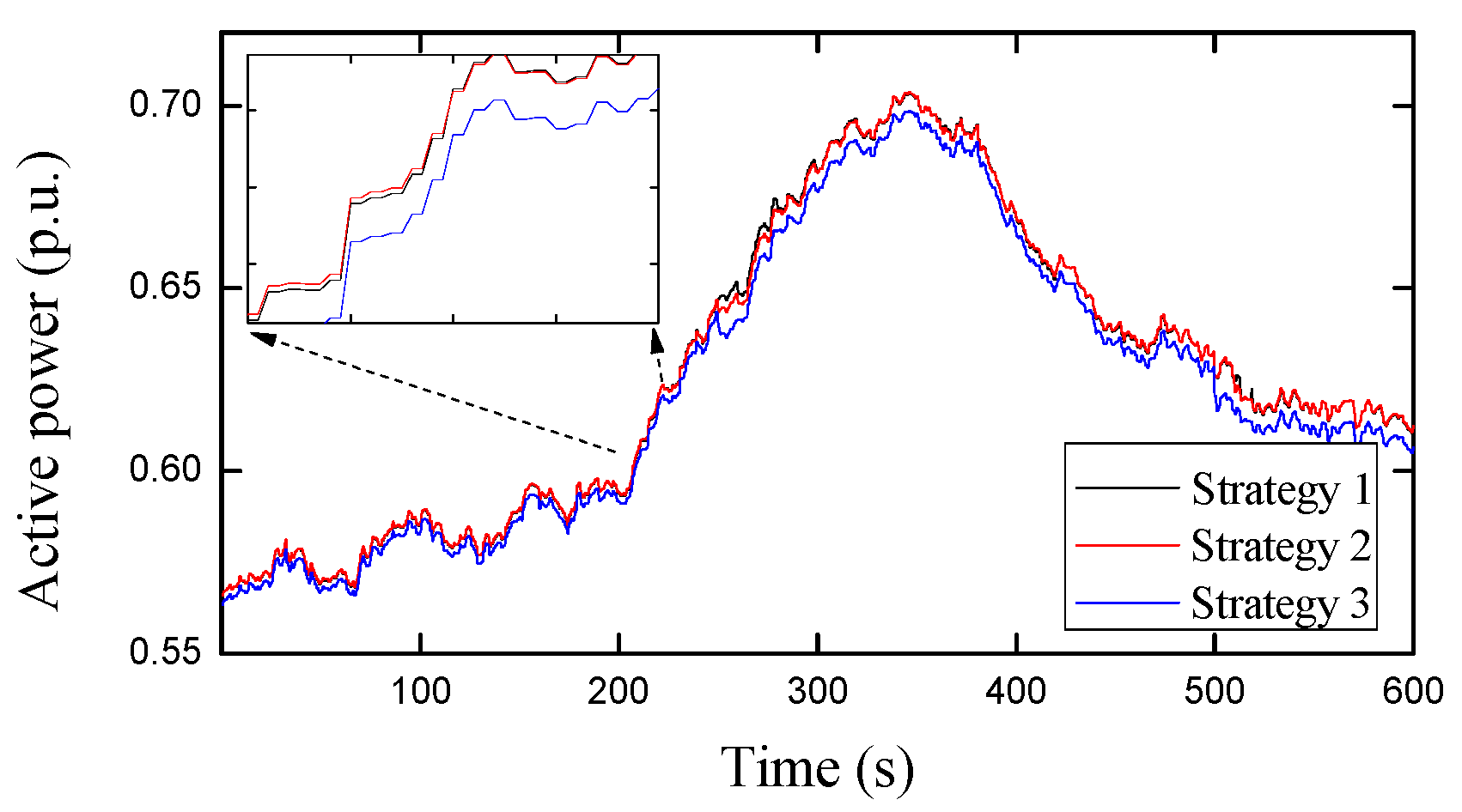 Energies 14 04848 g015