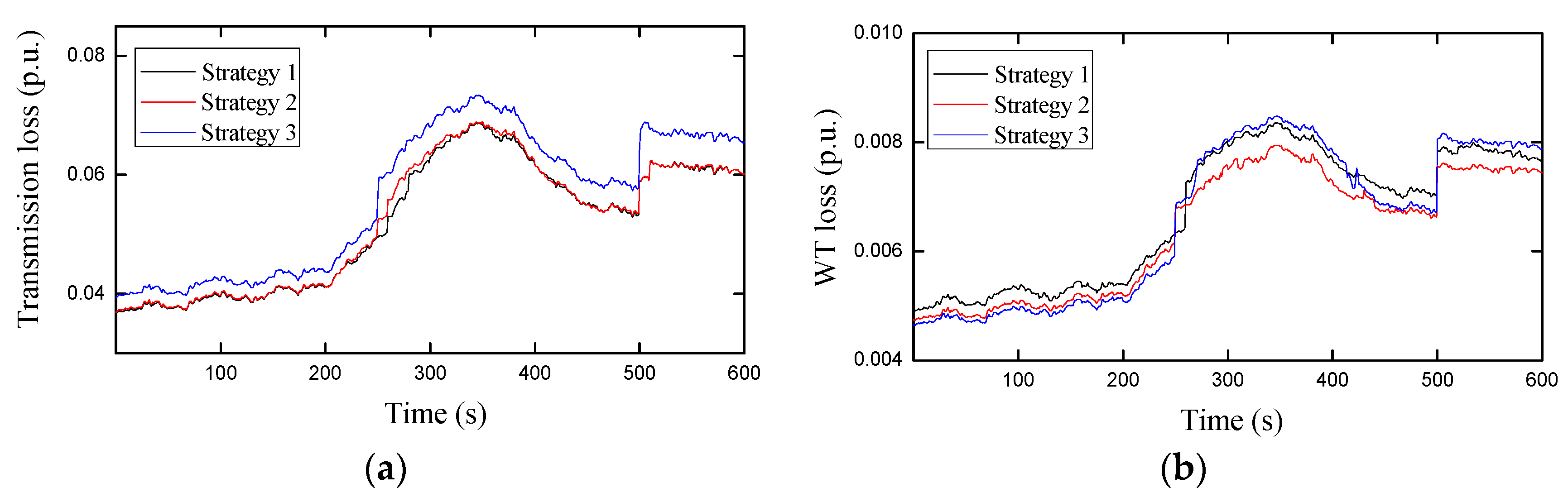 Energies 14 04848 g017
