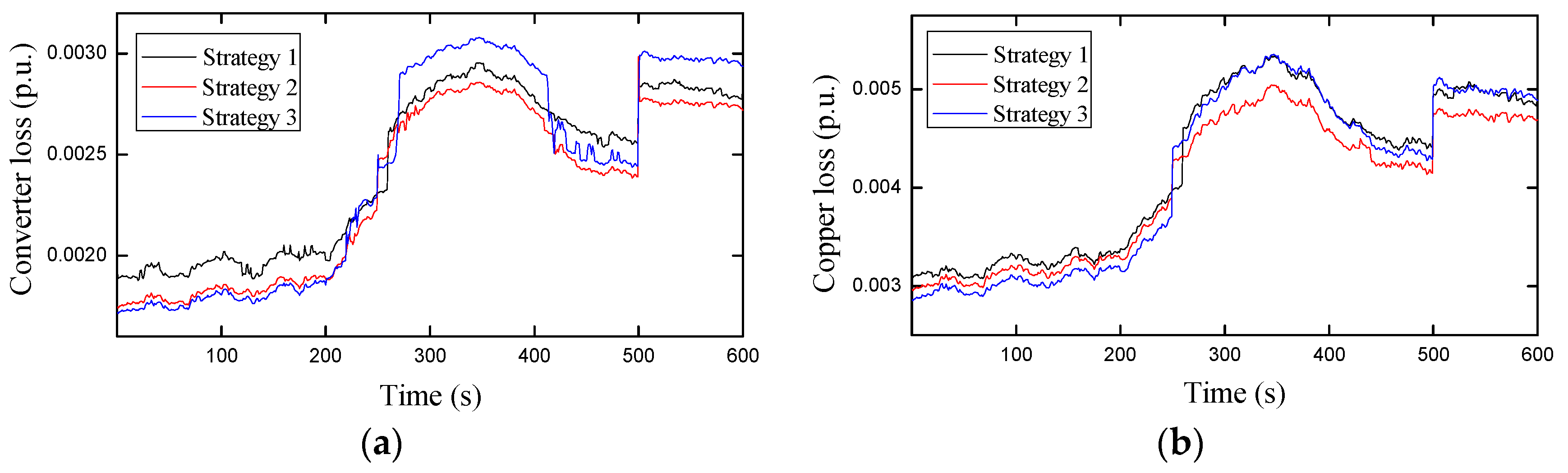 Energies 14 04848 g018