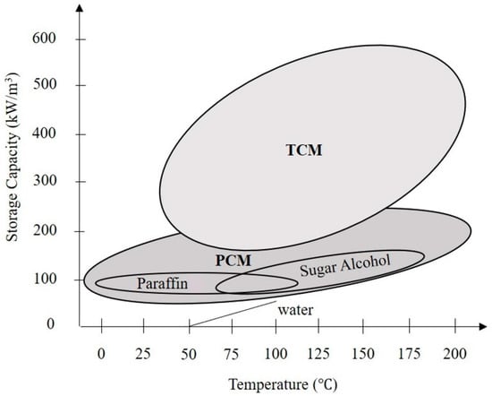 Energies | Free Full-Text | A Study of Eutectic Temperature of