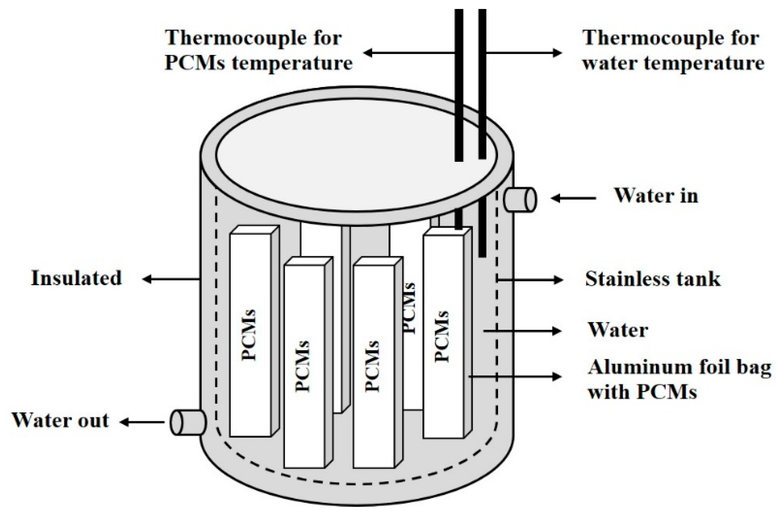 Energies 14 04852 g005