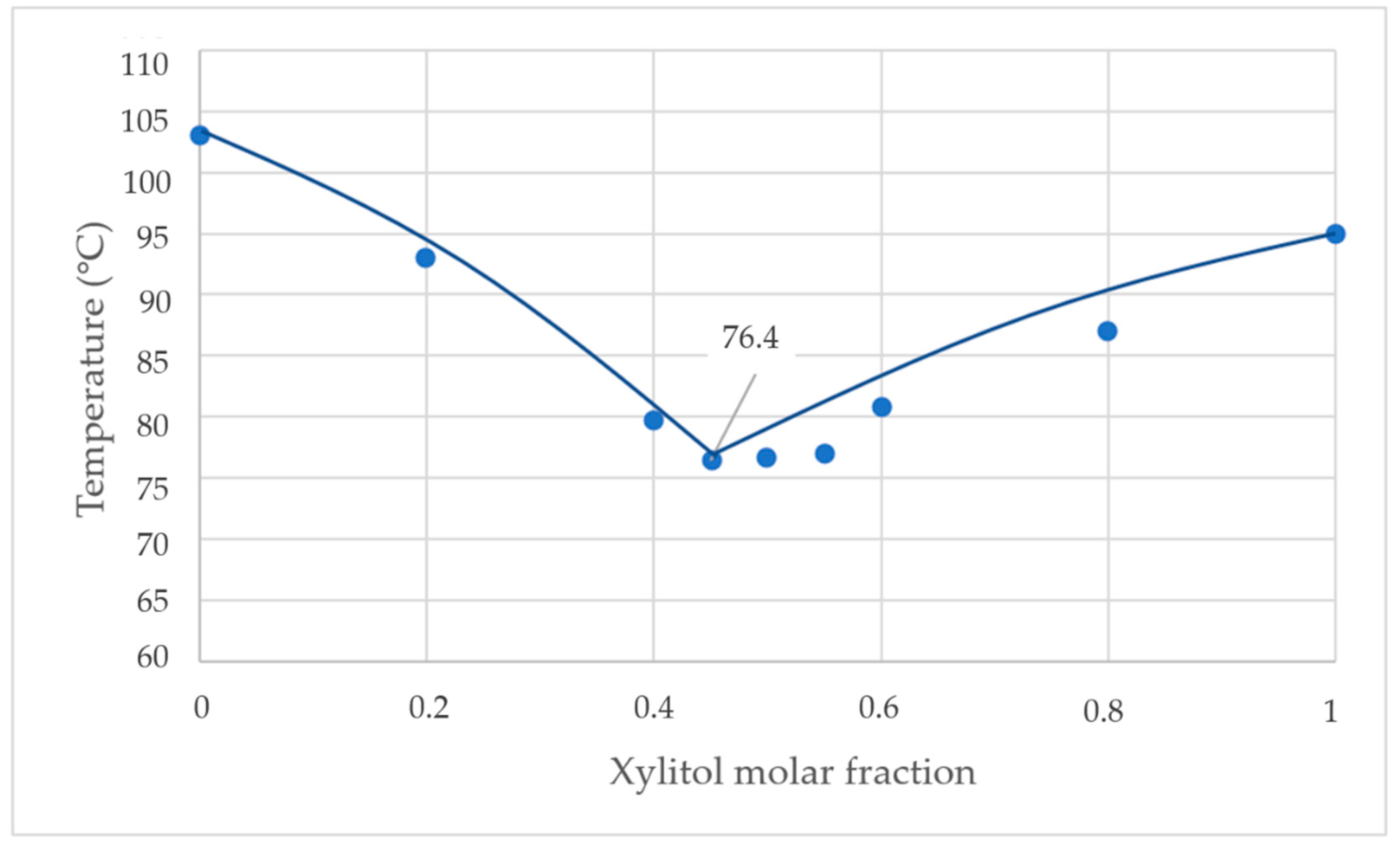 Energies 14 04852 g009