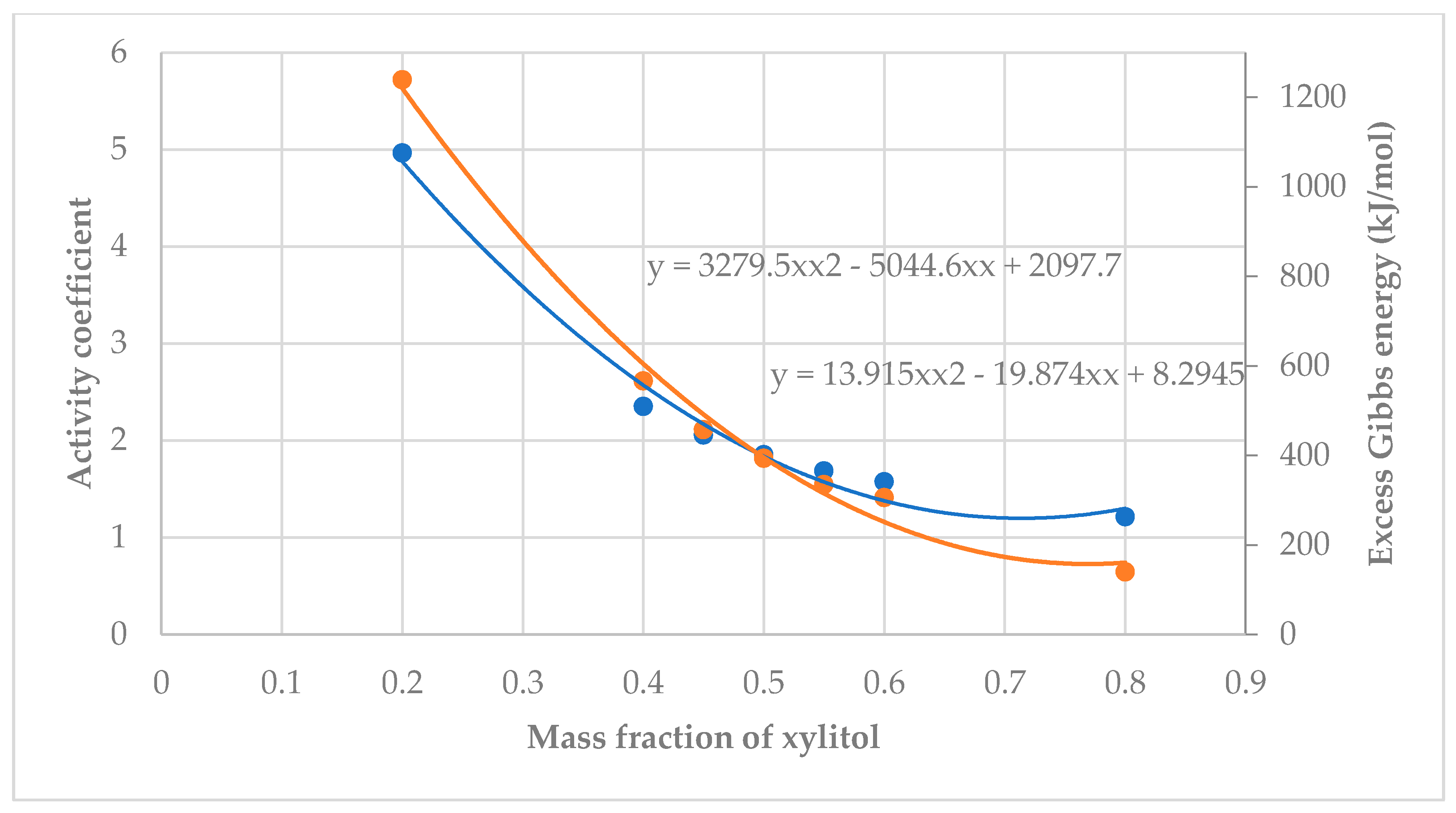 Energies 14 04852 g010