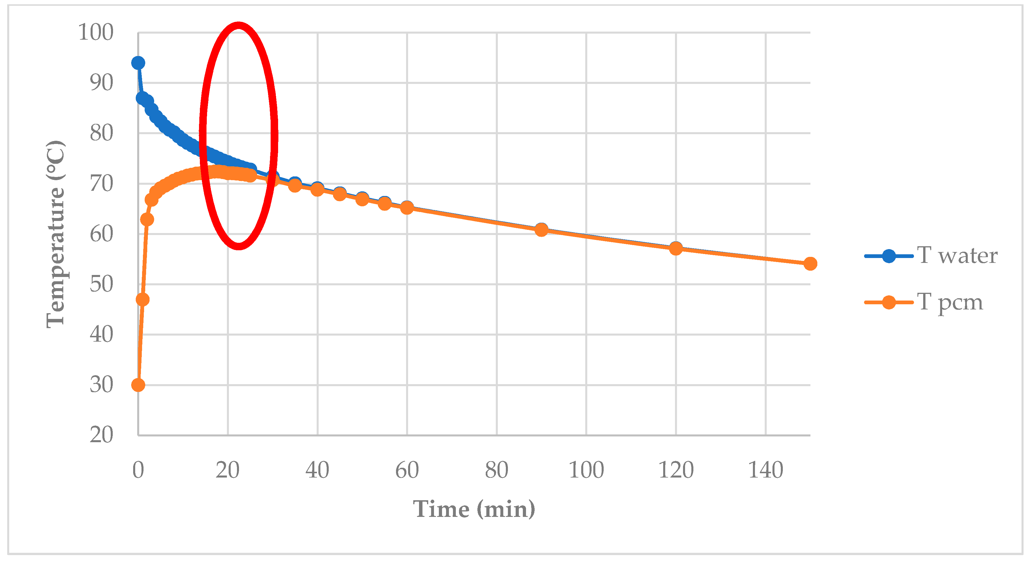 Energies 14 04852 g014