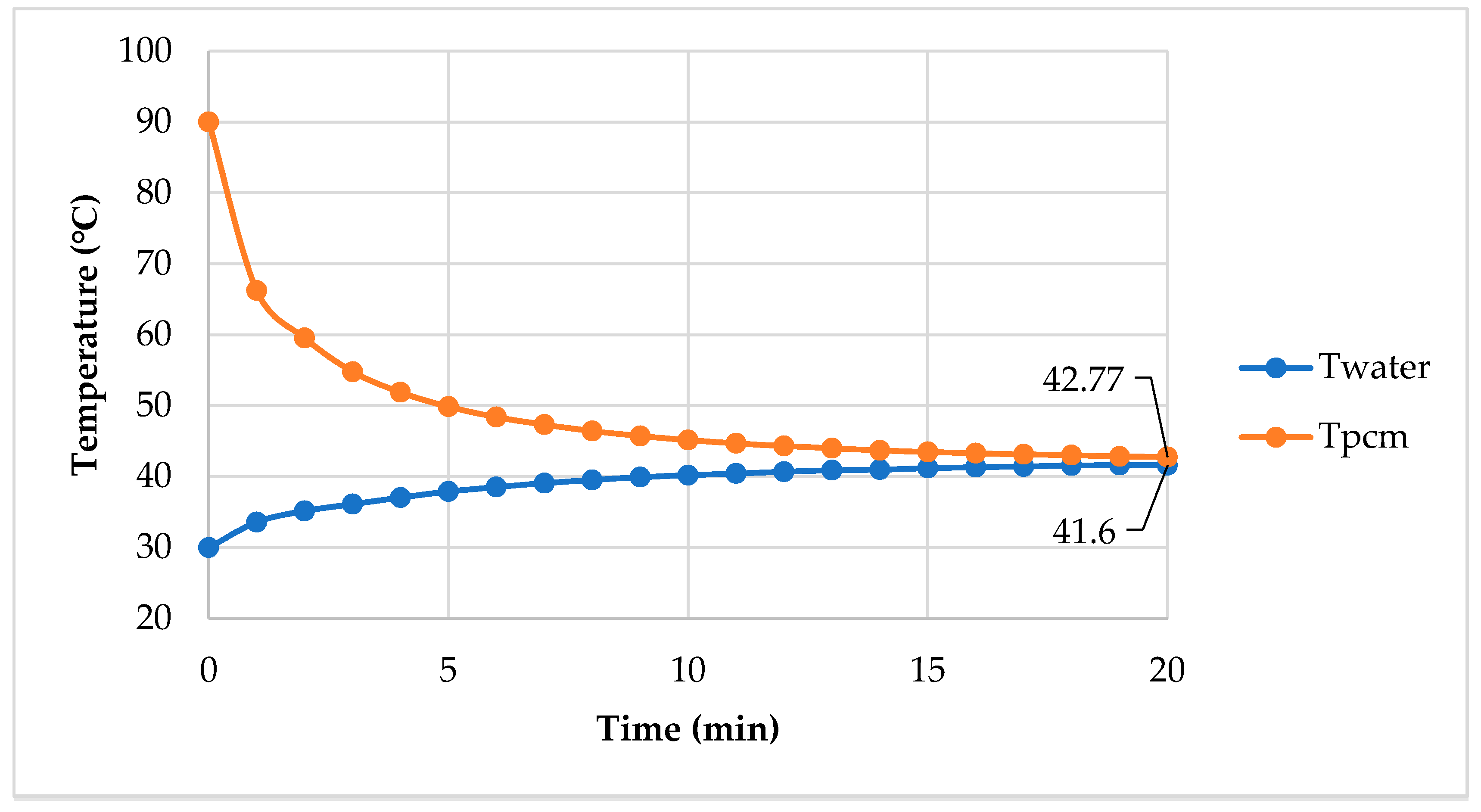 Energies 14 04852 g016