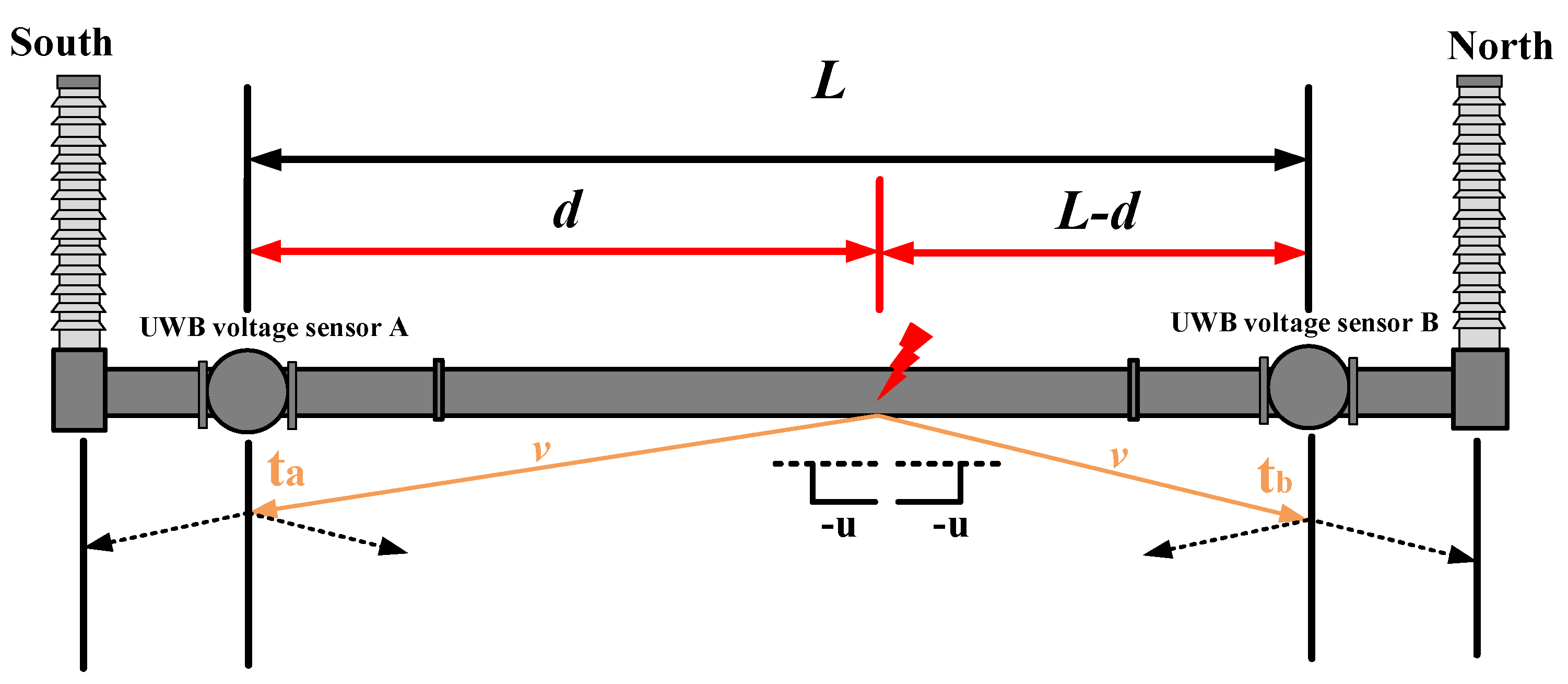 Energies 14 04863 g005