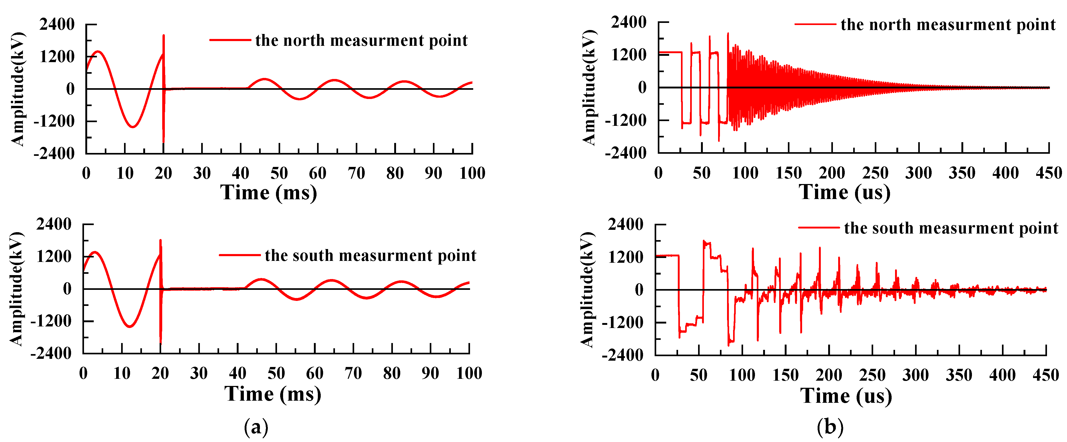 Energies 14 04863 g006