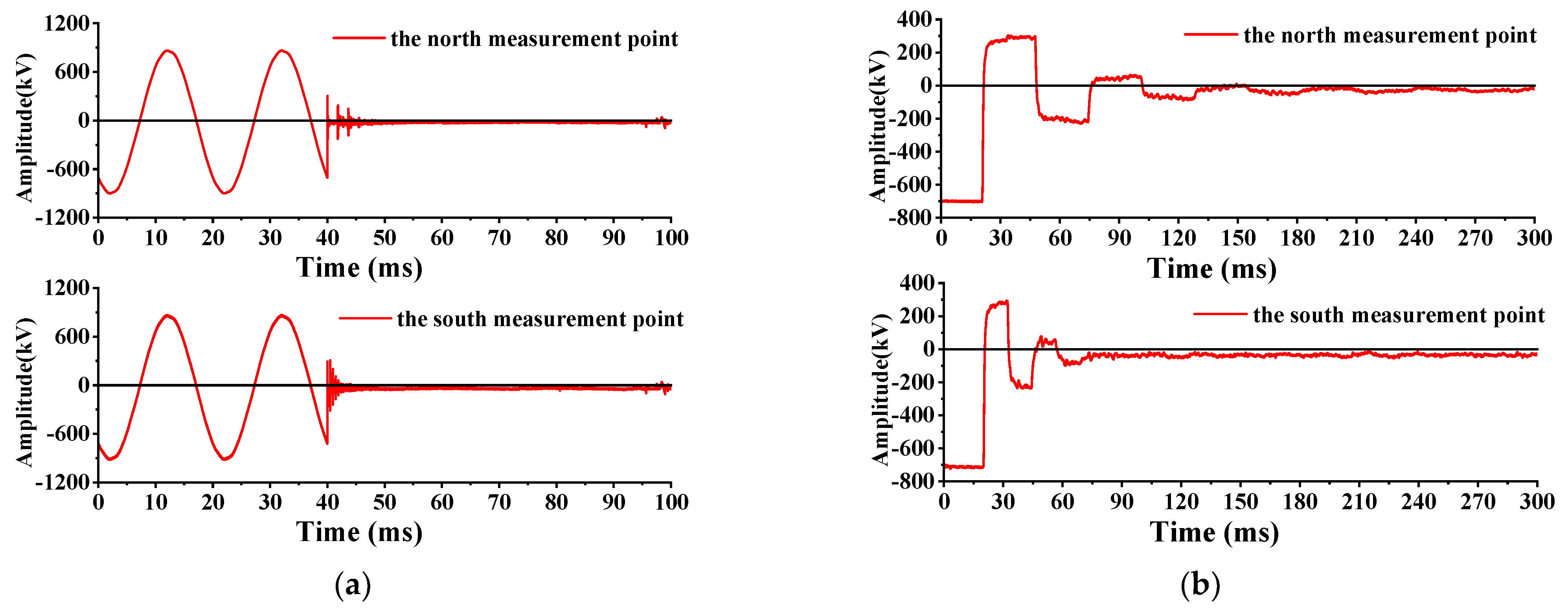 Energies 14 04863 g007