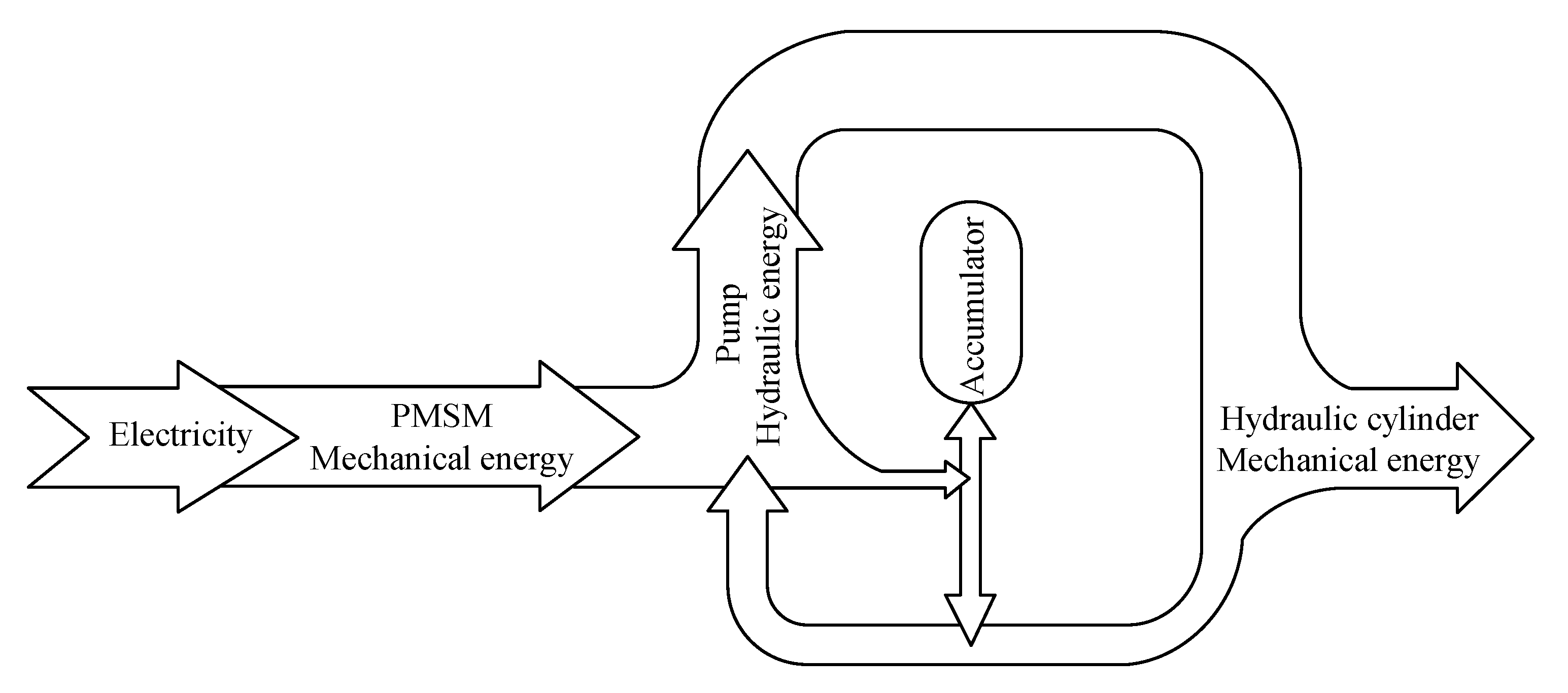 Energies 14 04869 g002