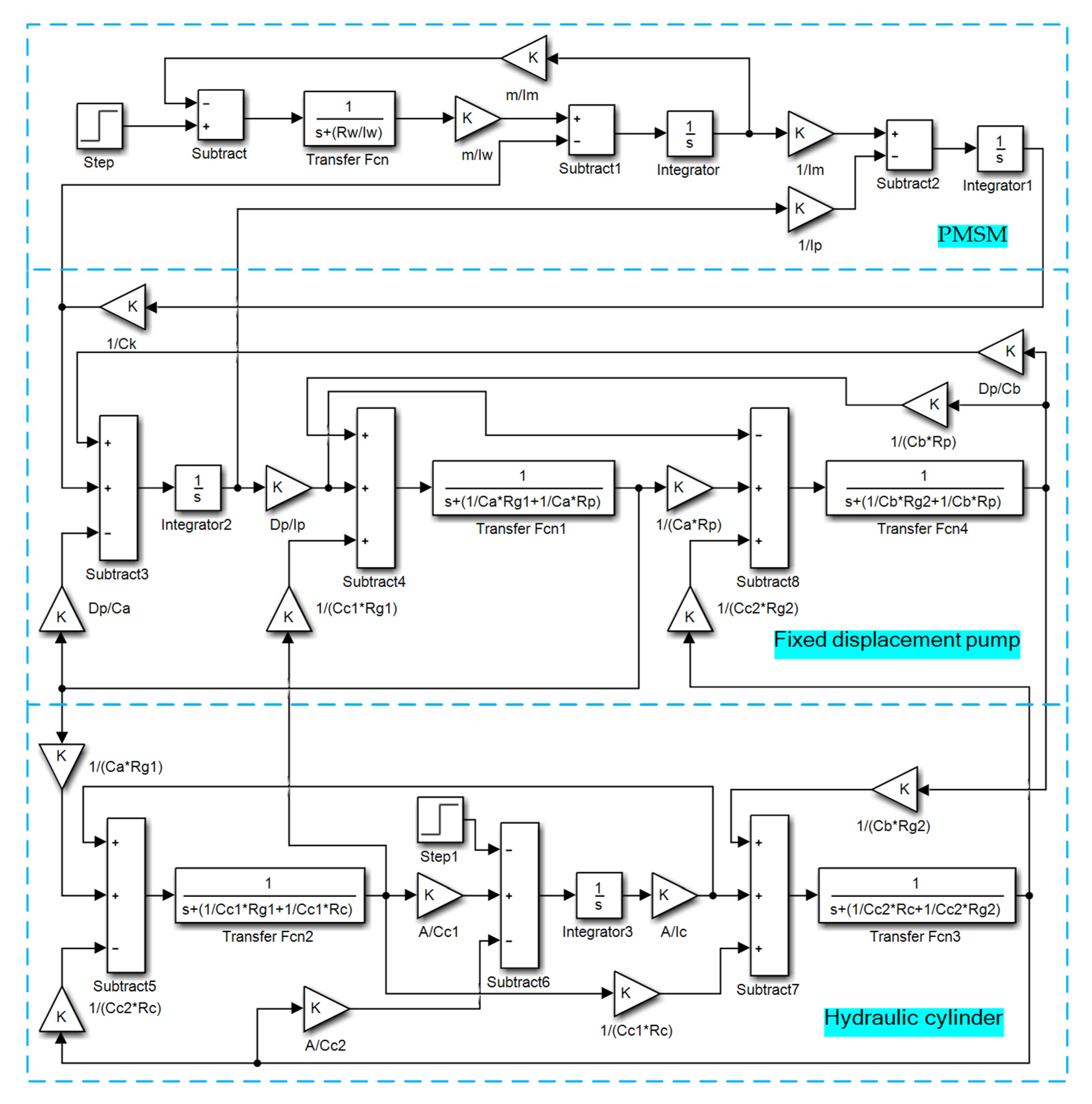 Energies 14 04869 g006