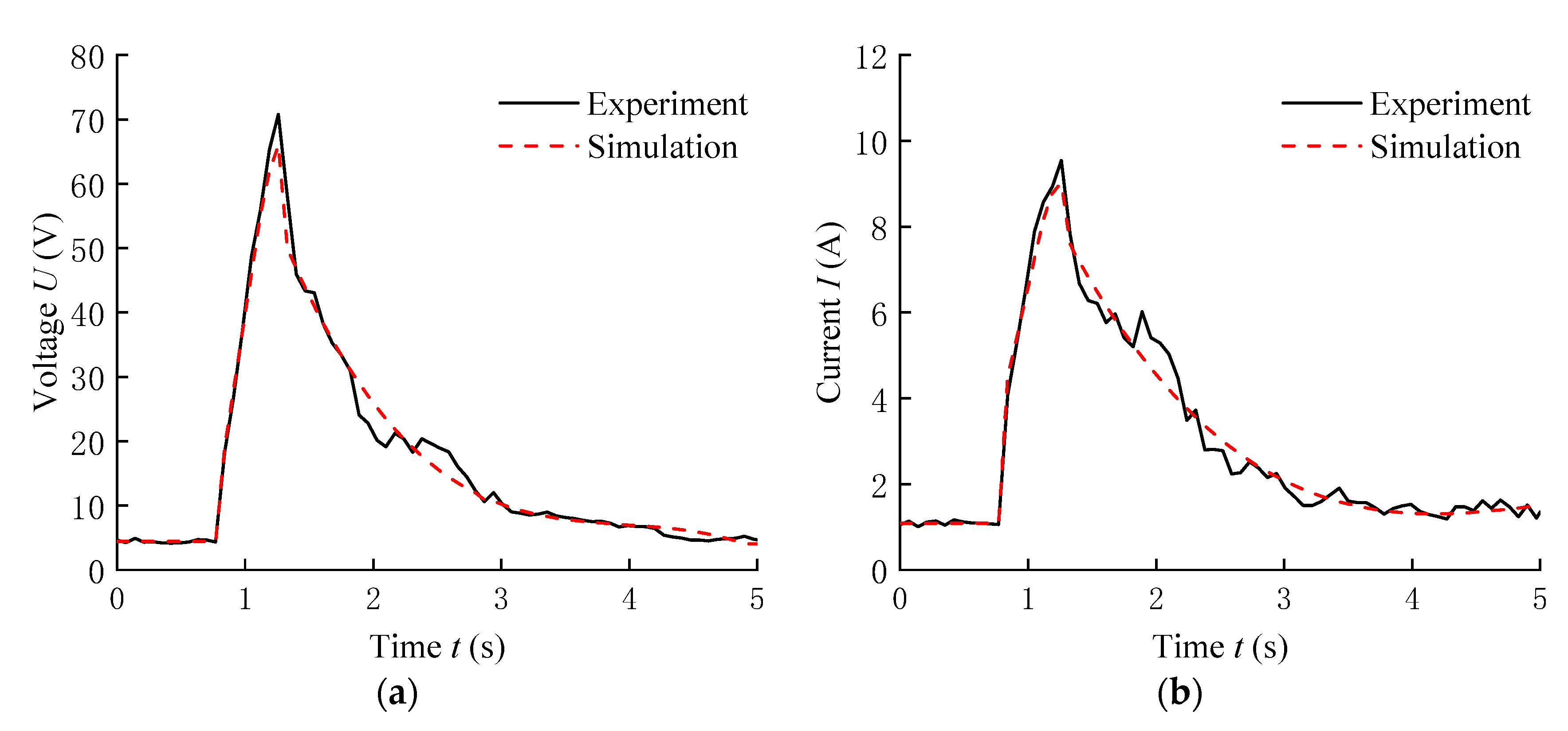 Energies 14 04869 g008a