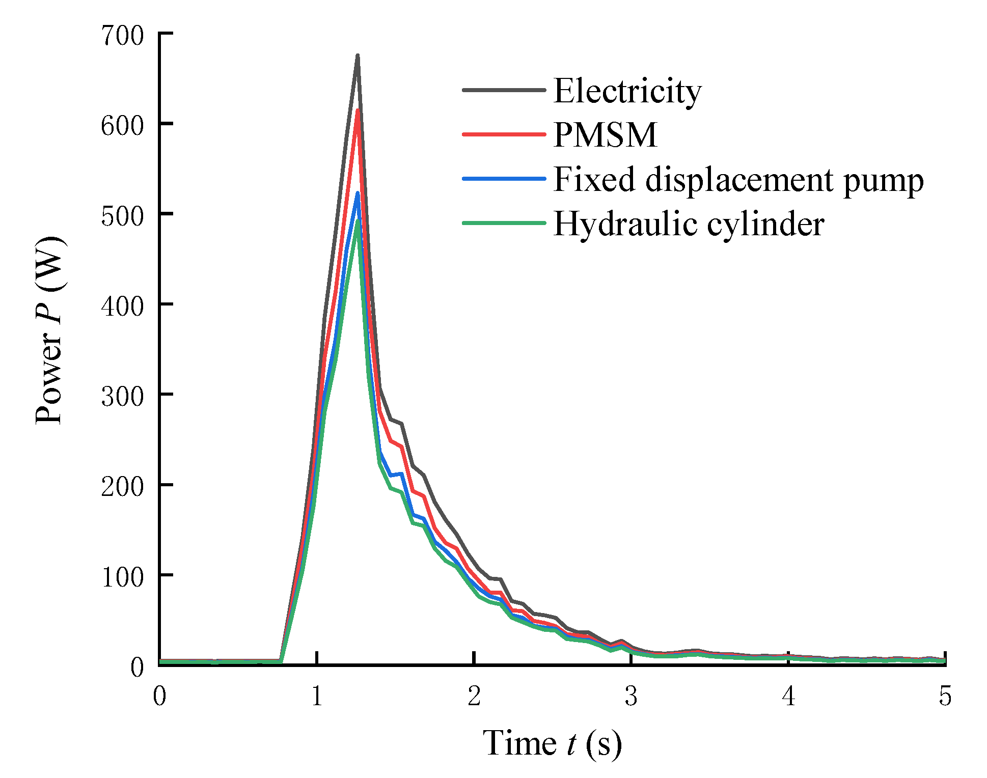 Energies 14 04869 g009