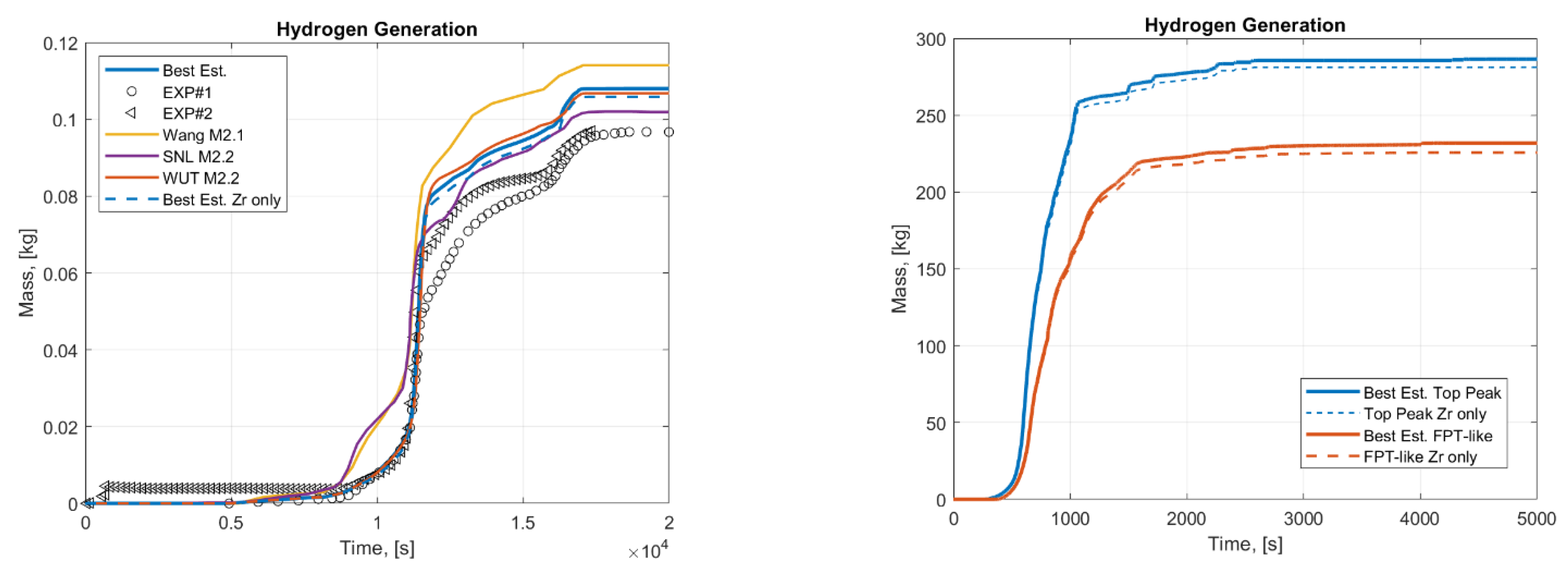 Energies 14 04884 g007