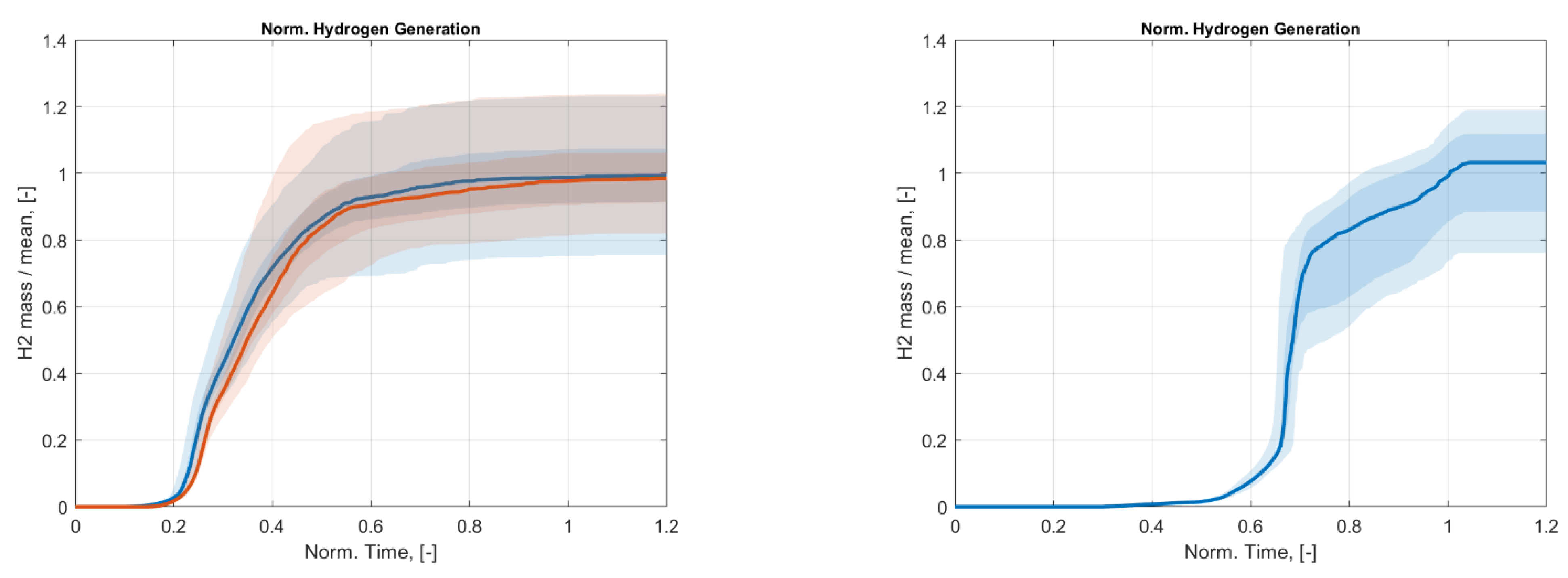 Energies 14 04884 g010