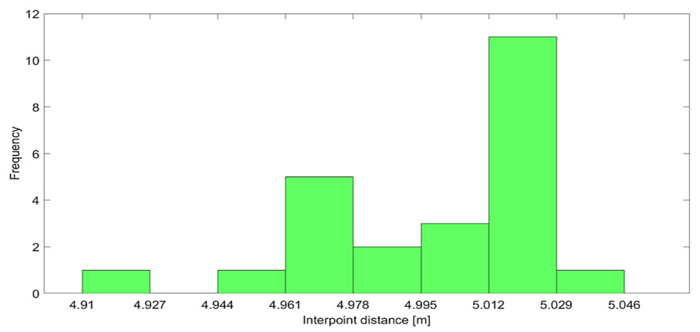 Energies 14 04885 g018