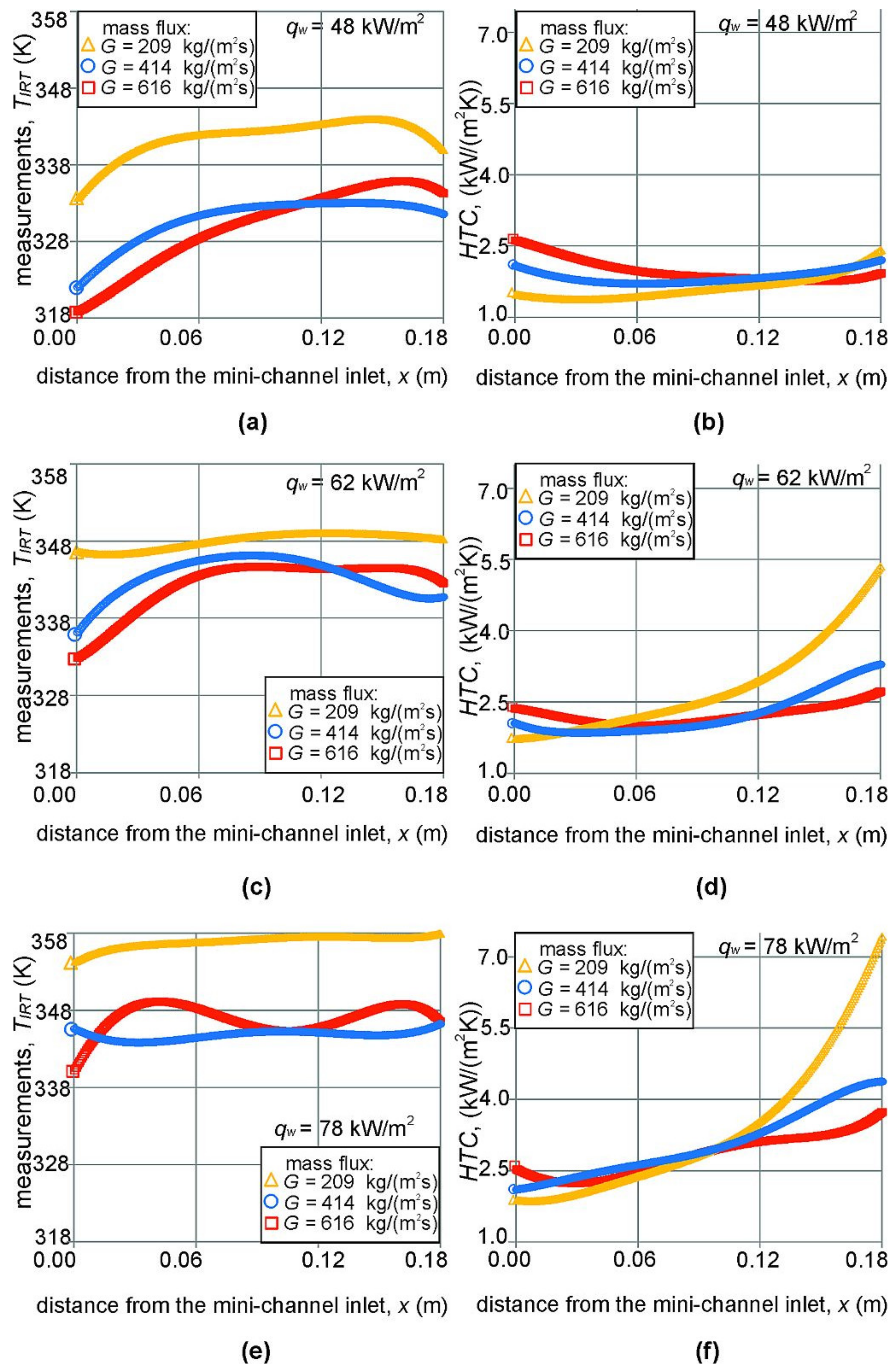 Energies 14 04891 g006