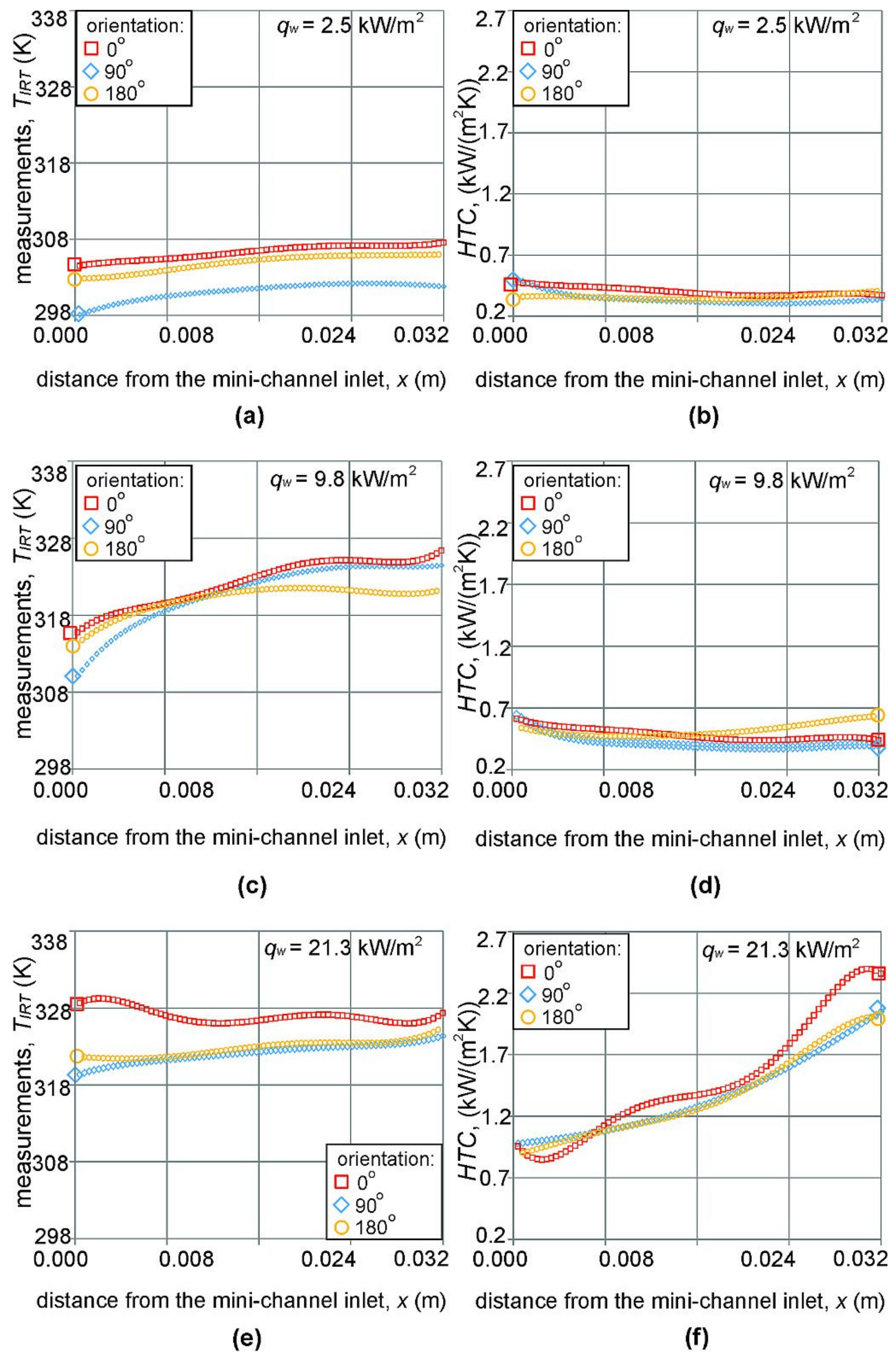 Energies 14 04891 g009