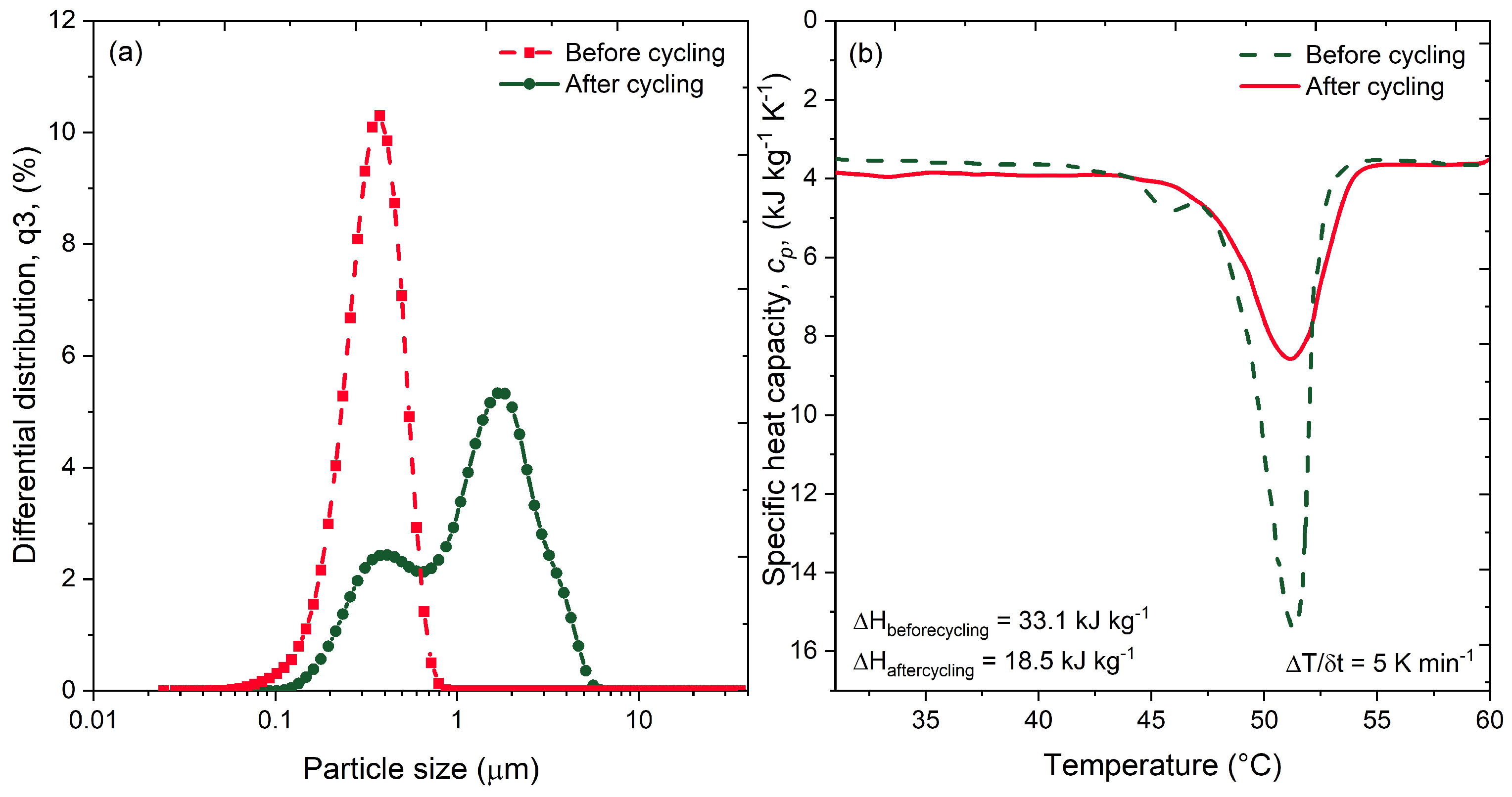 Energies 14 04899 g002