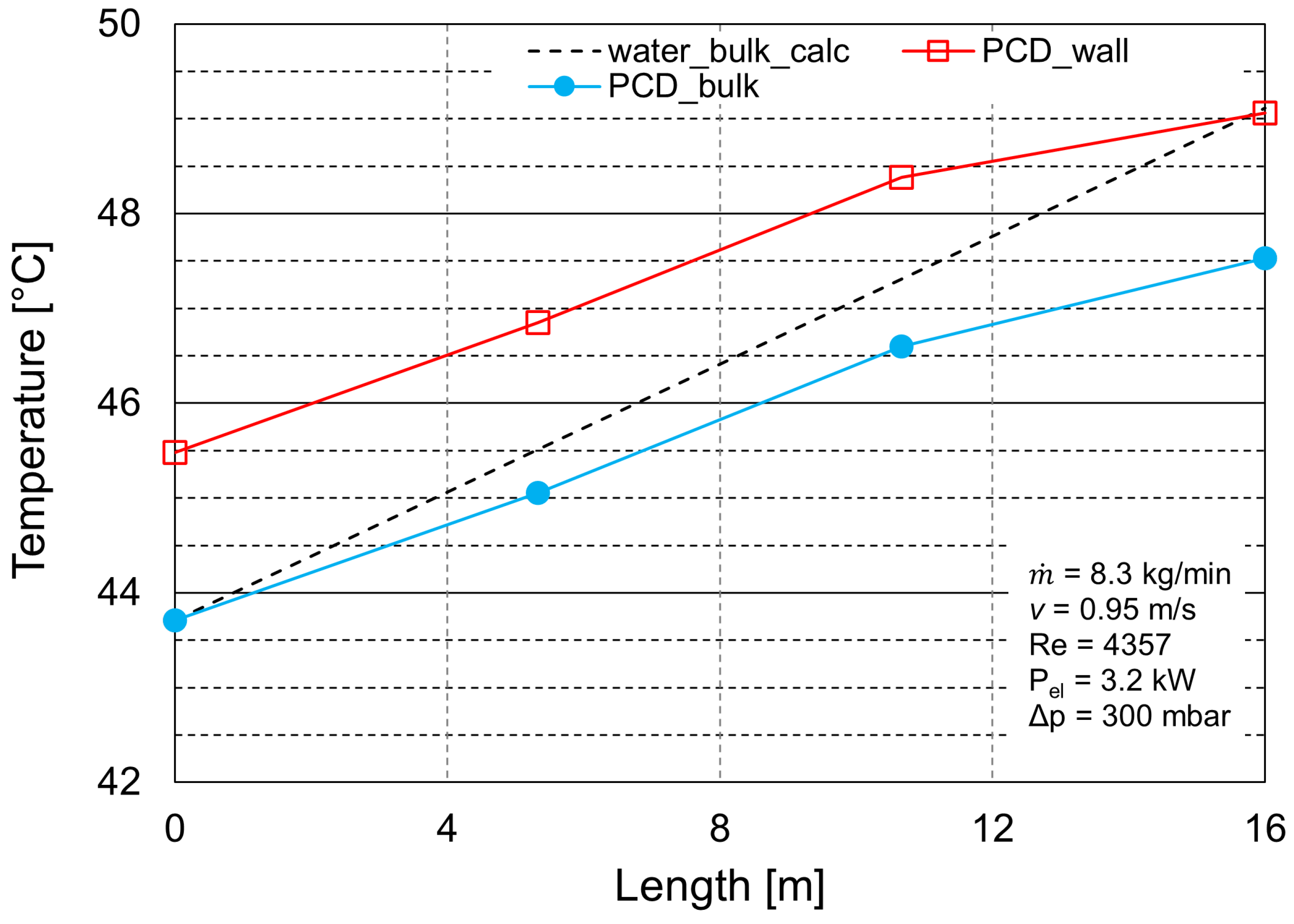 Energies 14 04899 g003