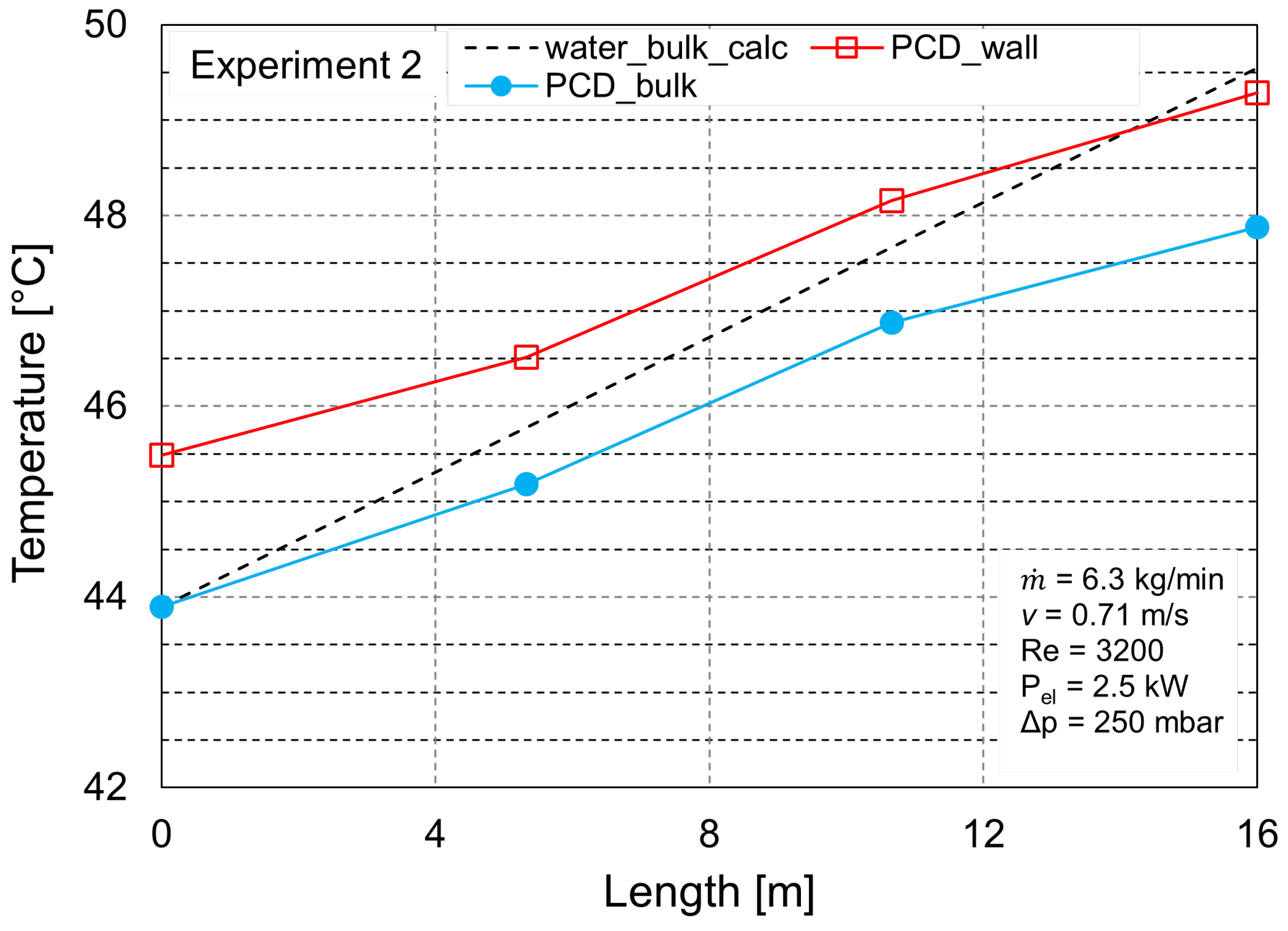 Energies 14 04899 g004