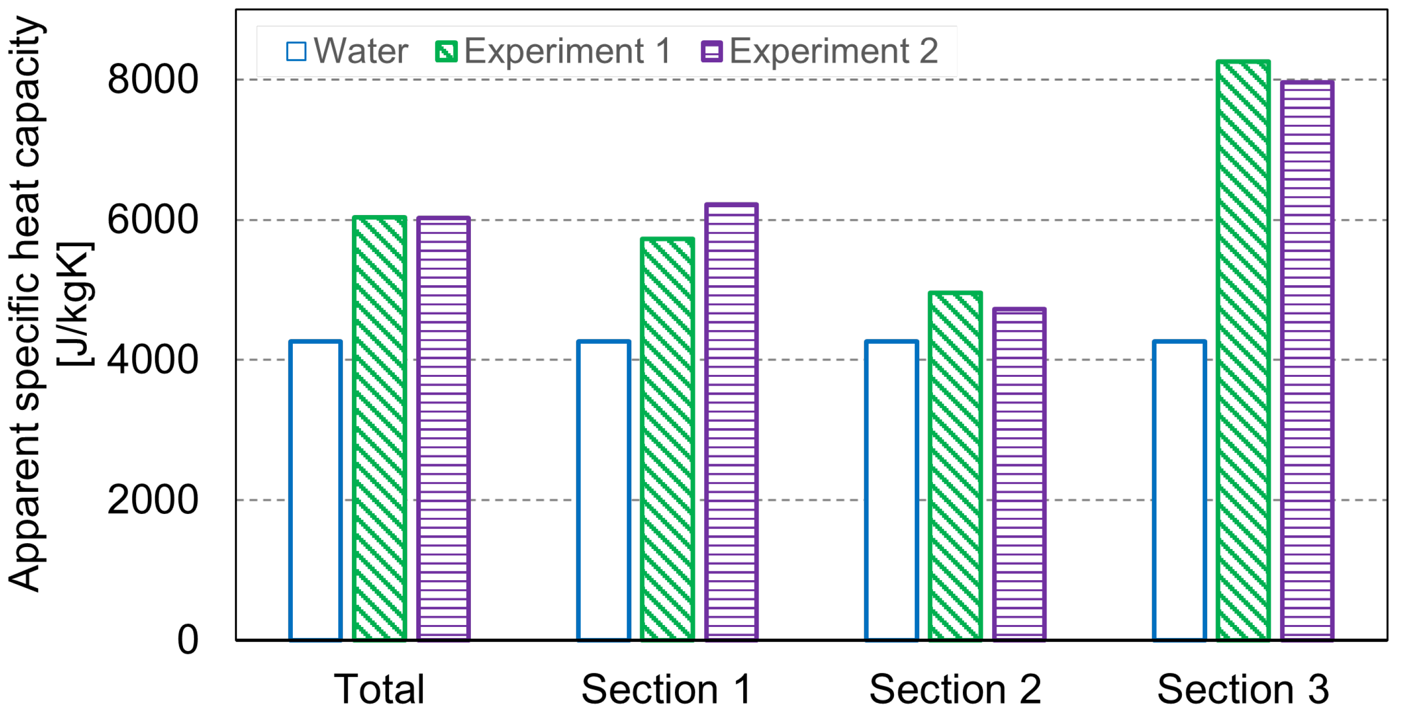Energies 14 04899 g005