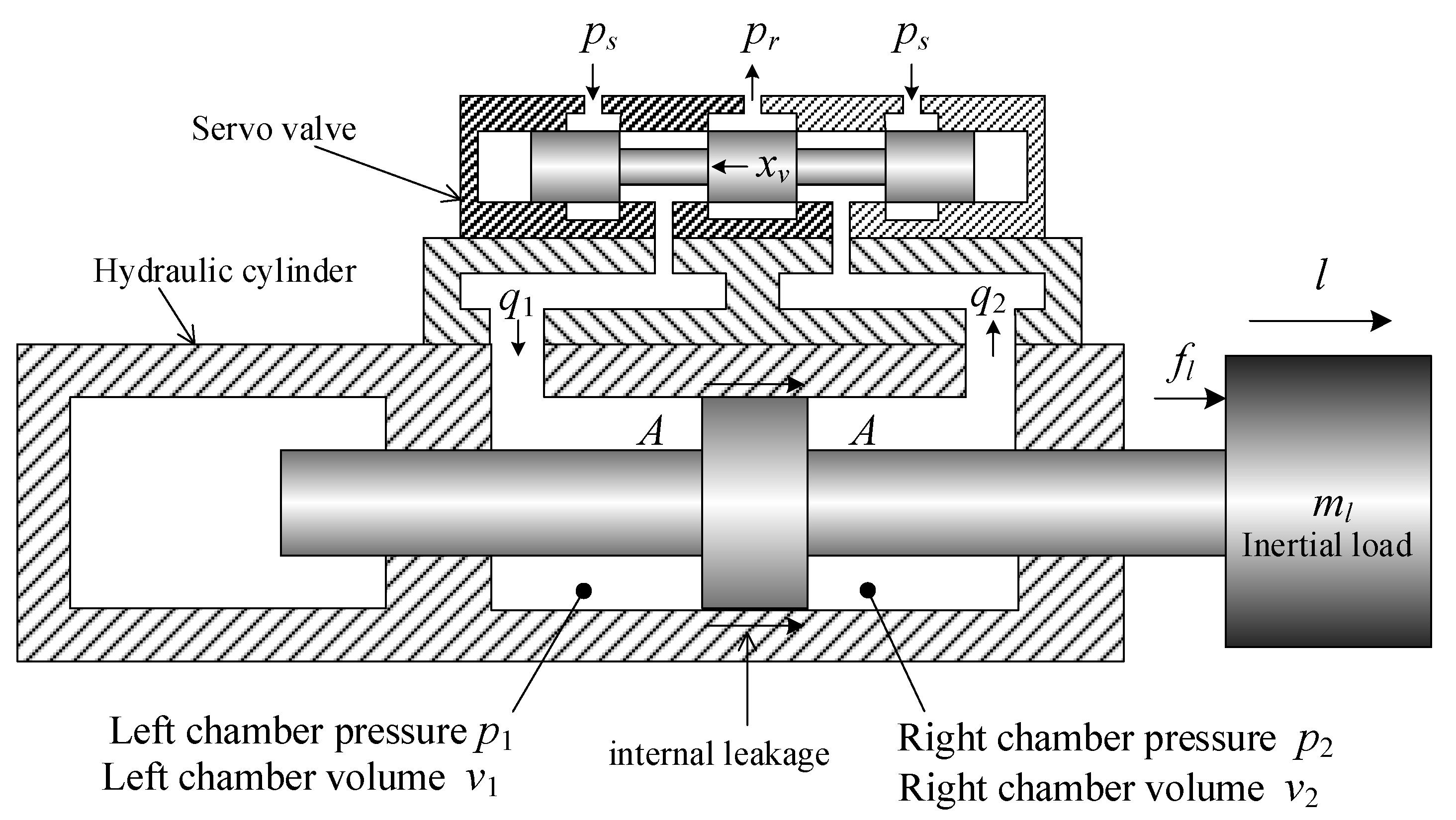 Energies 14 04900 g005