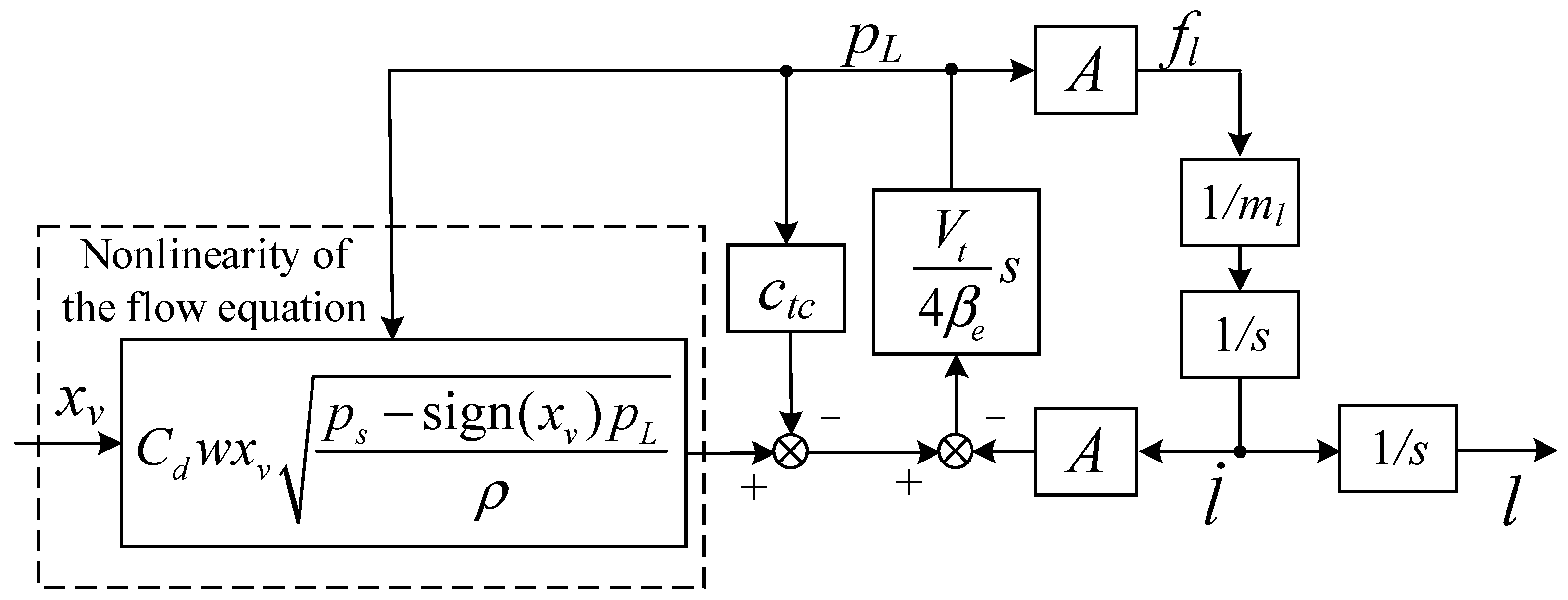 Energies 14 04900 g006
