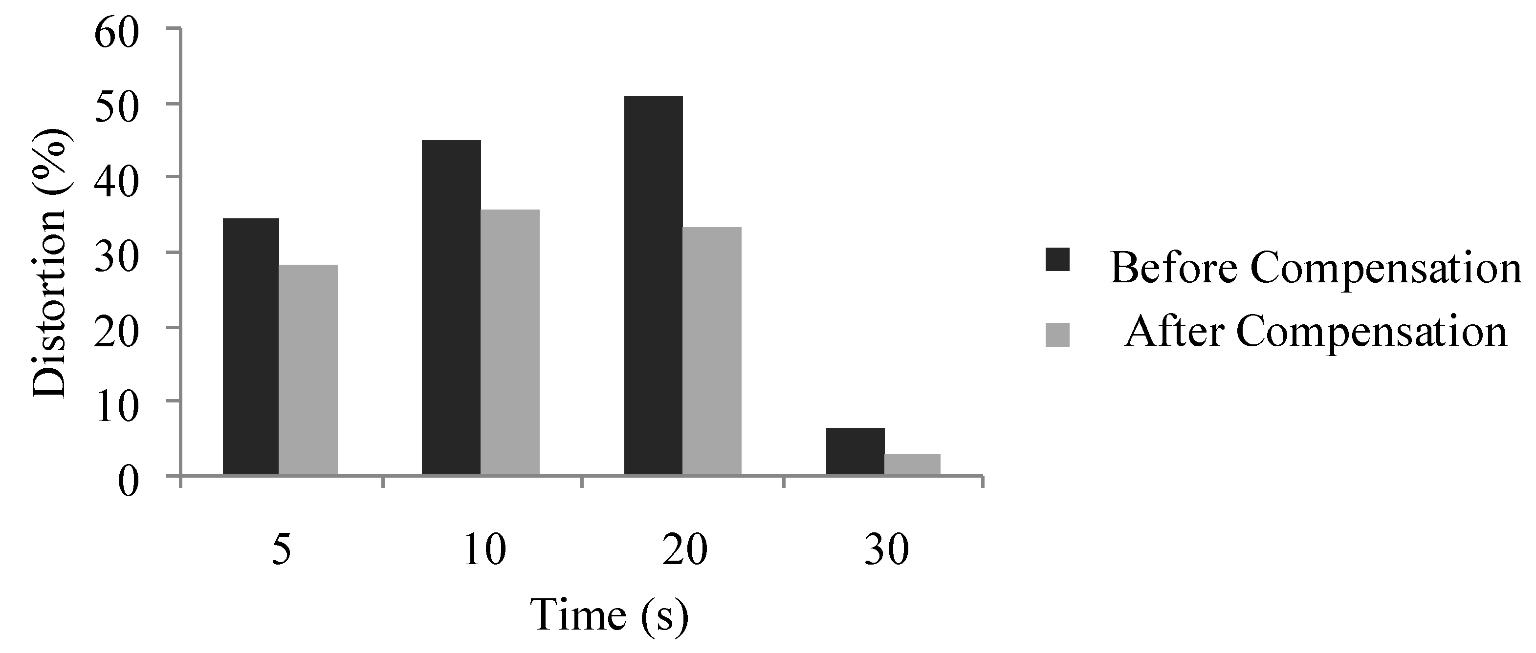 Energies 14 04900 g009