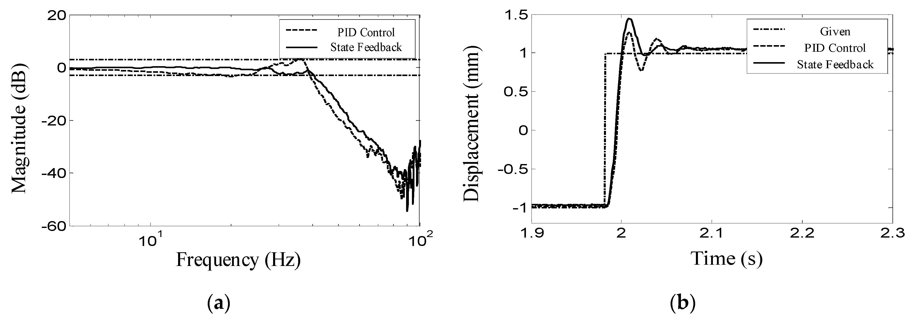 Energies 14 04900 g011