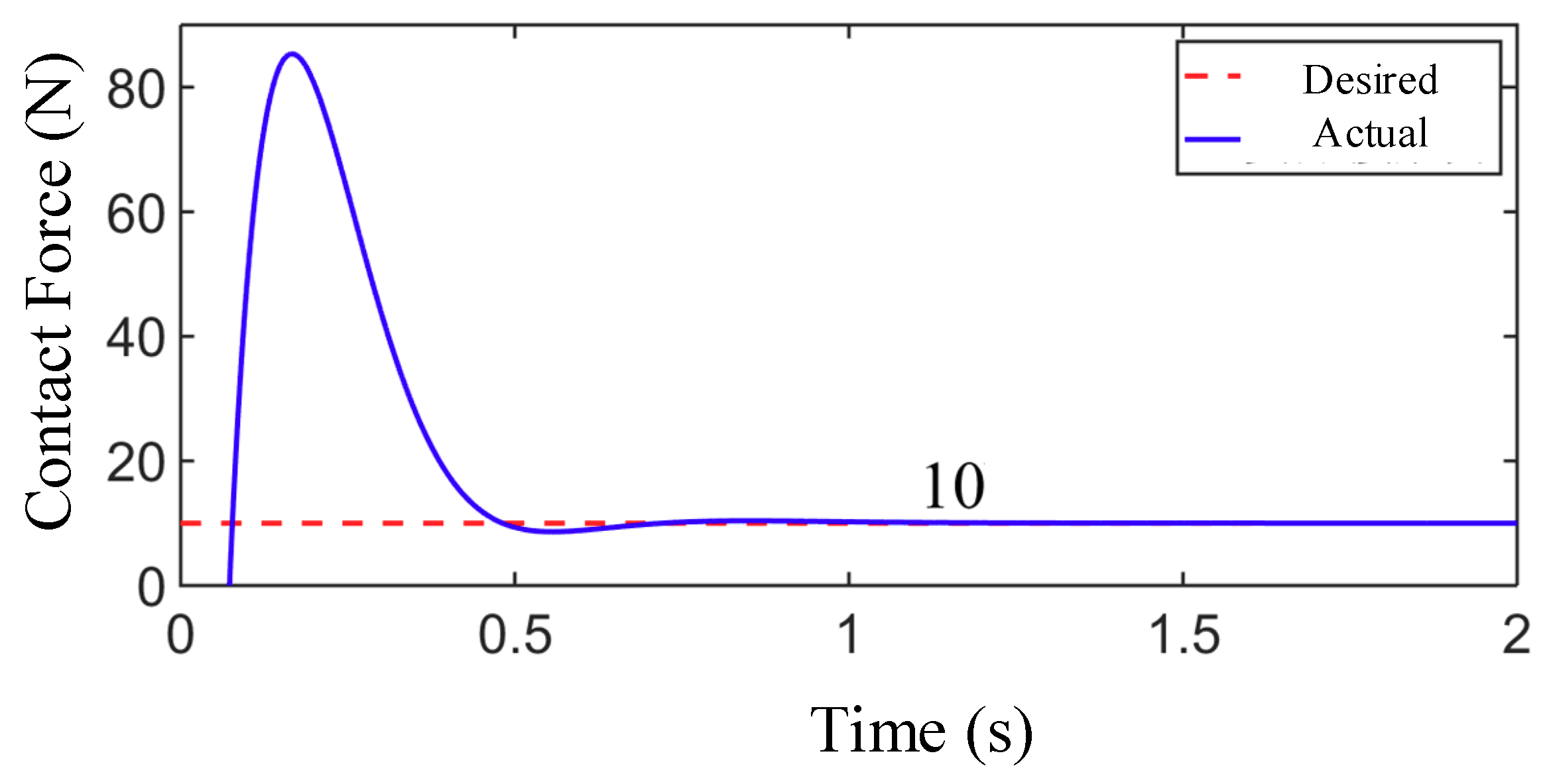 Energies 14 04900 g014