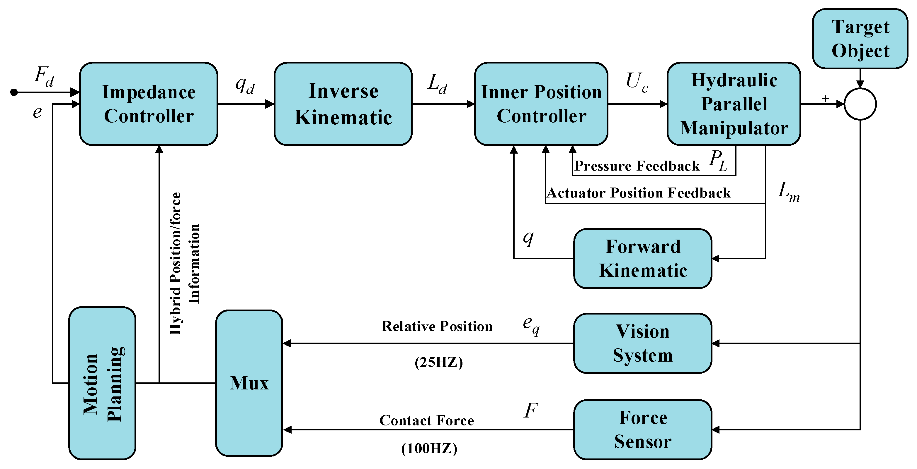 Energies 14 04900 g017