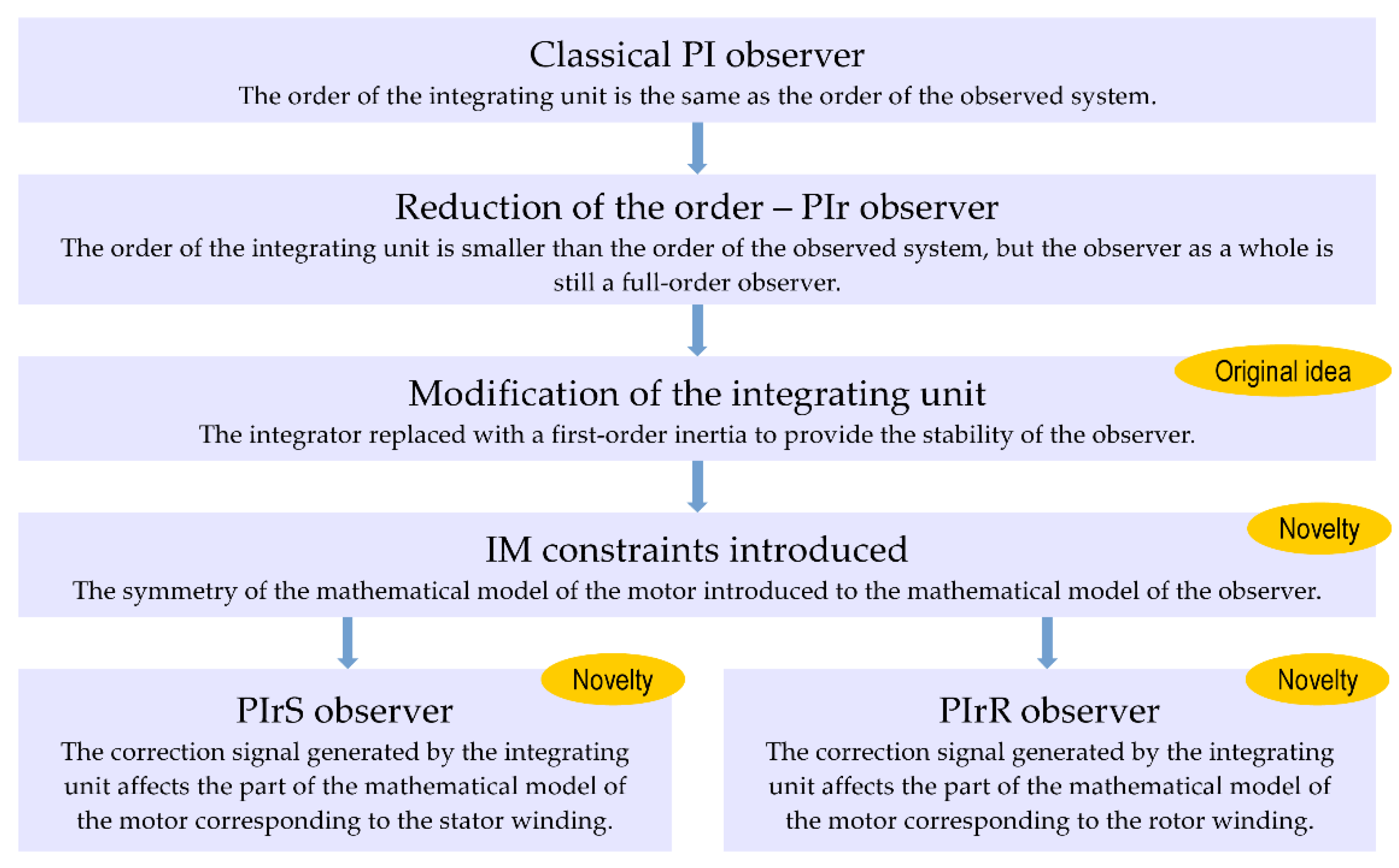 Energies 14 04906 g001 Energies 14 04906 g001