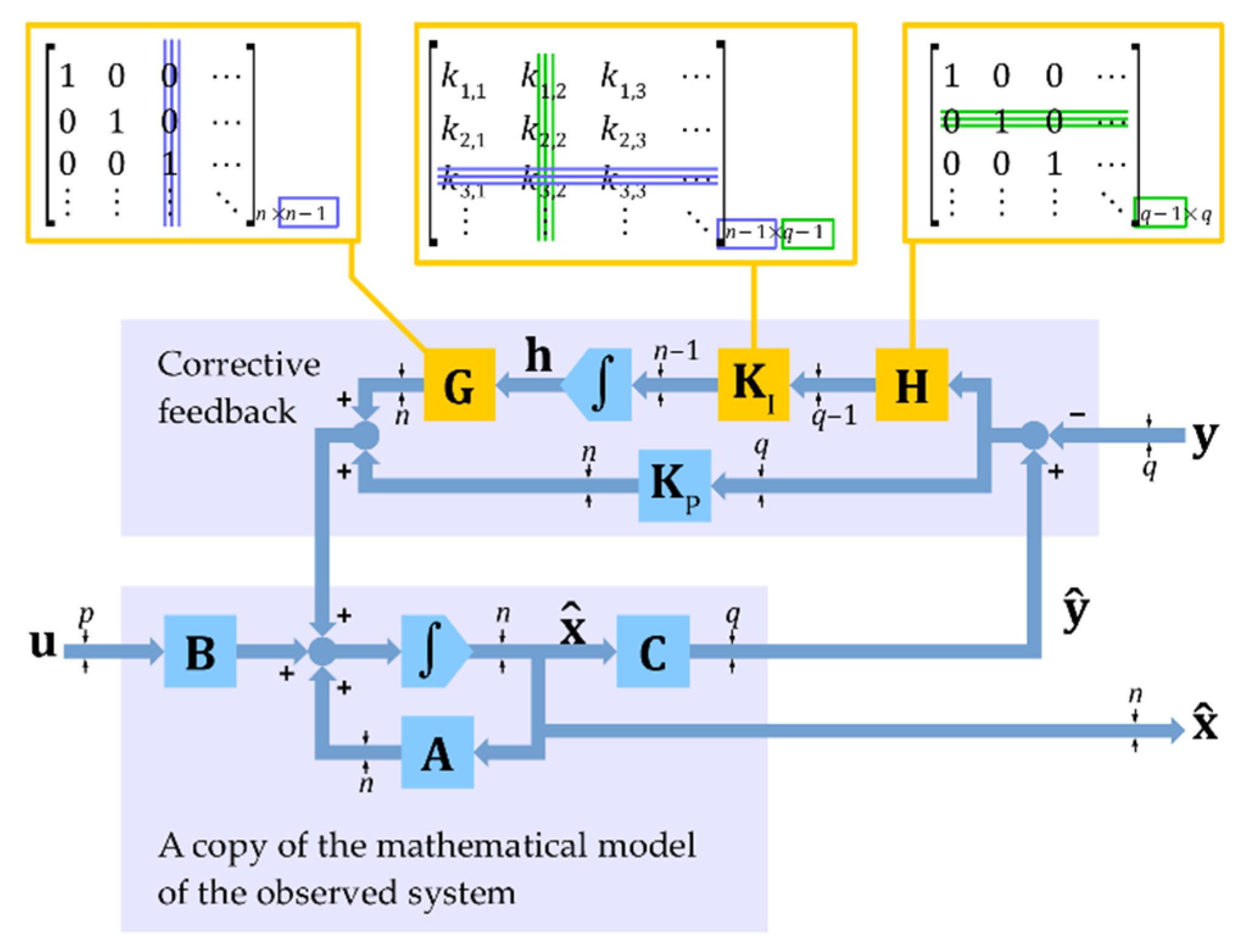 Energies 14 04906 g002 Energies 14 04906 g002