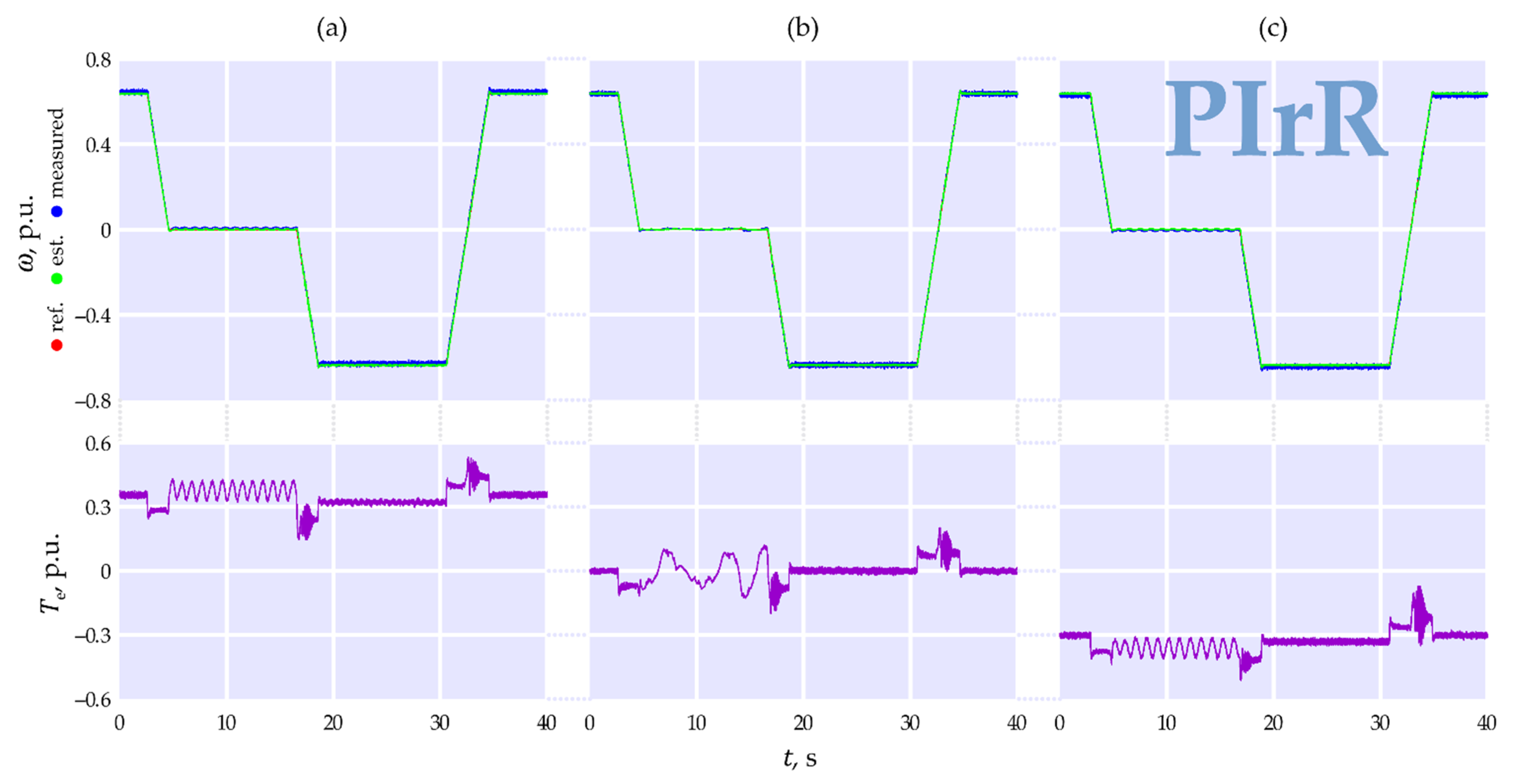 Energies 14 04906 g006 Energies 14 04906 g006