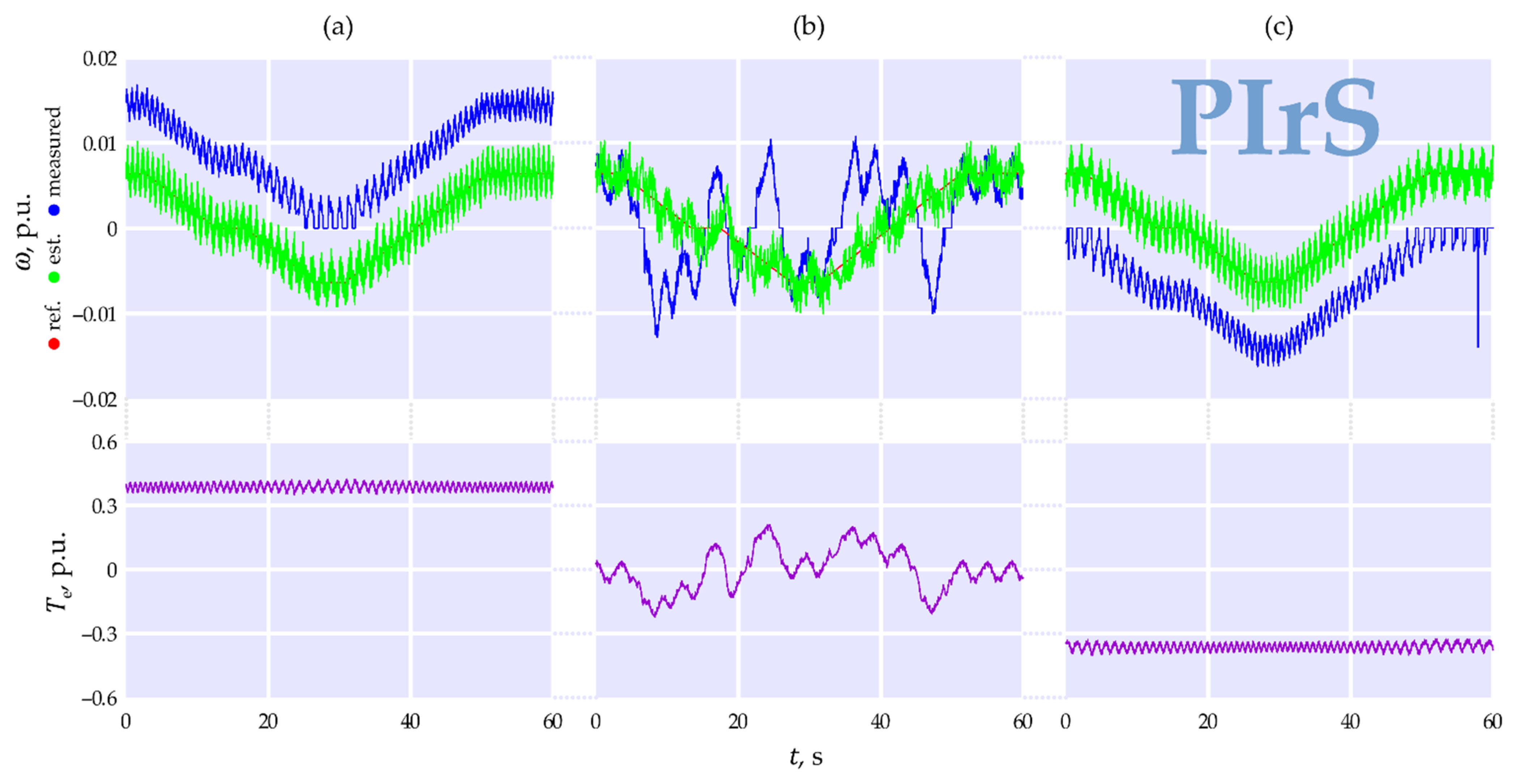 Energies 14 04906 g007 Energies 14 04906 g007