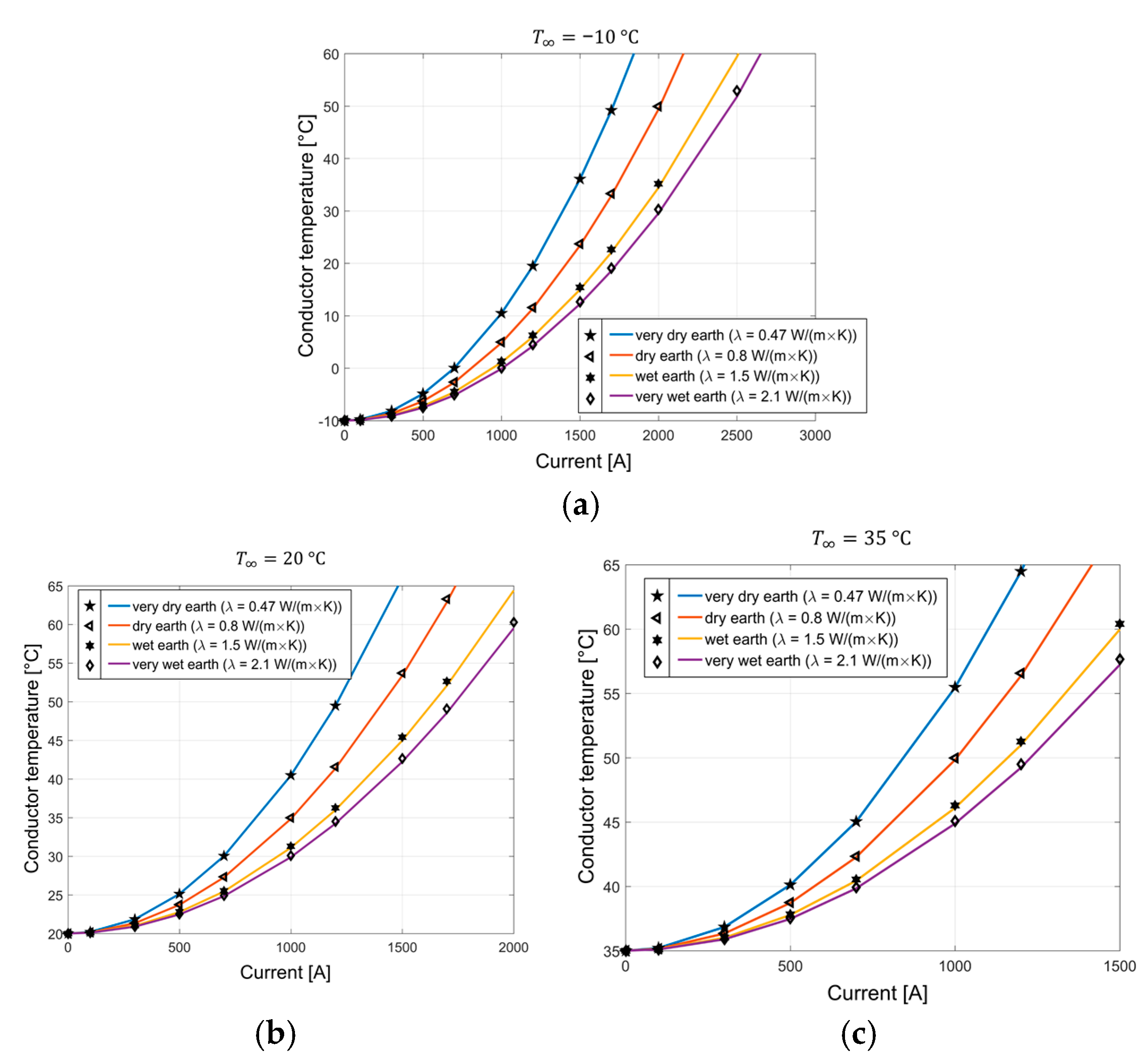Energies 14 04910 g013