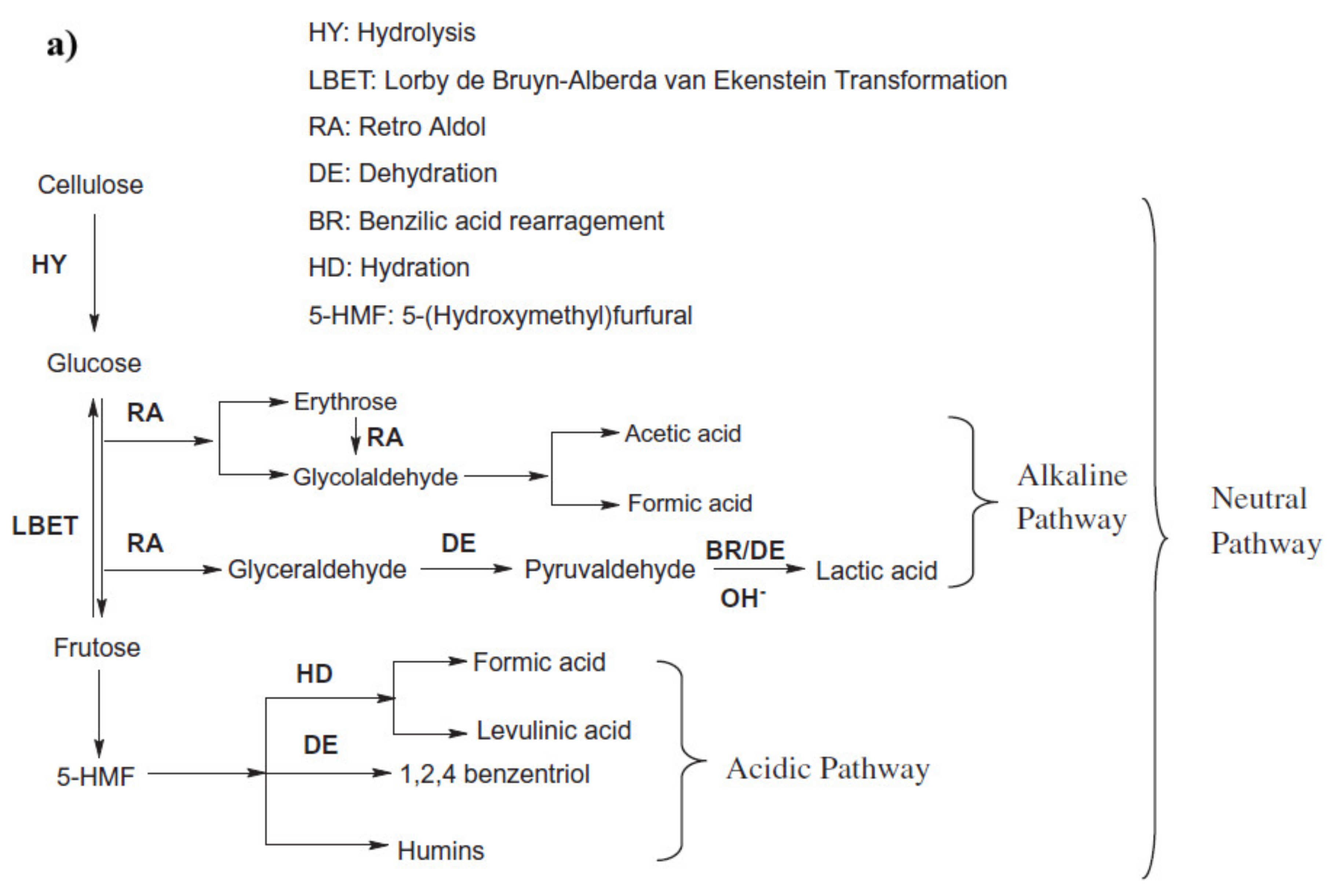 Energies 14 04916 g002a