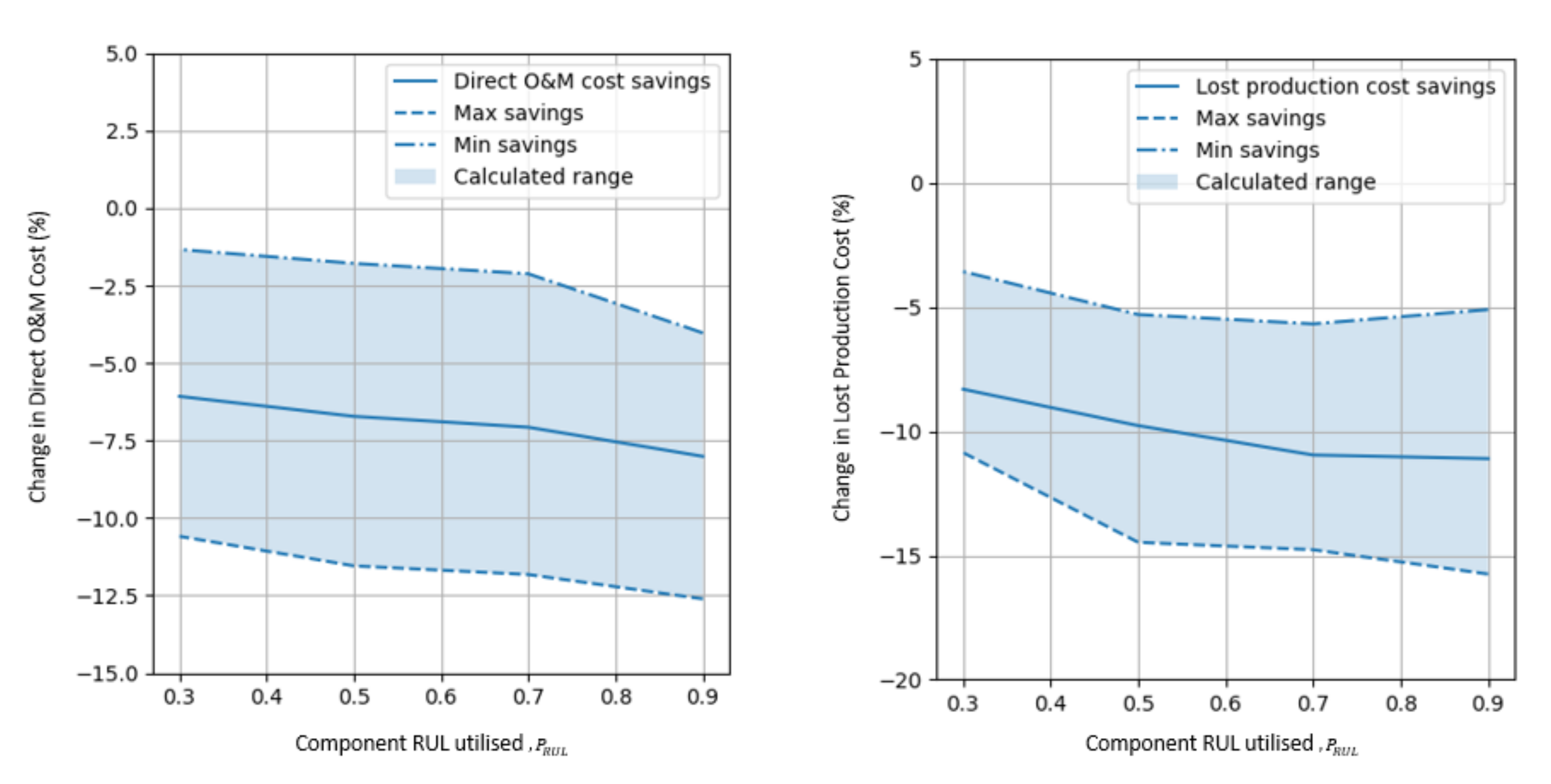 Energies 14 04922 g004