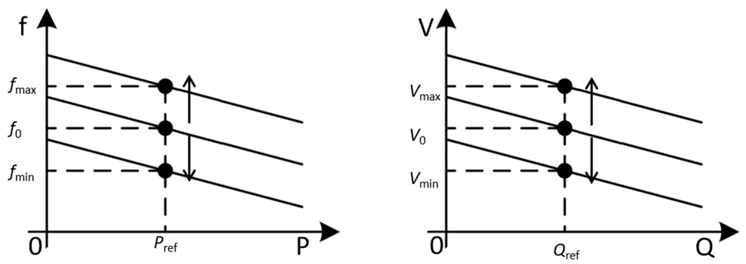 Energies | Free Full-Text | Review of Energy Storage and Energy ...