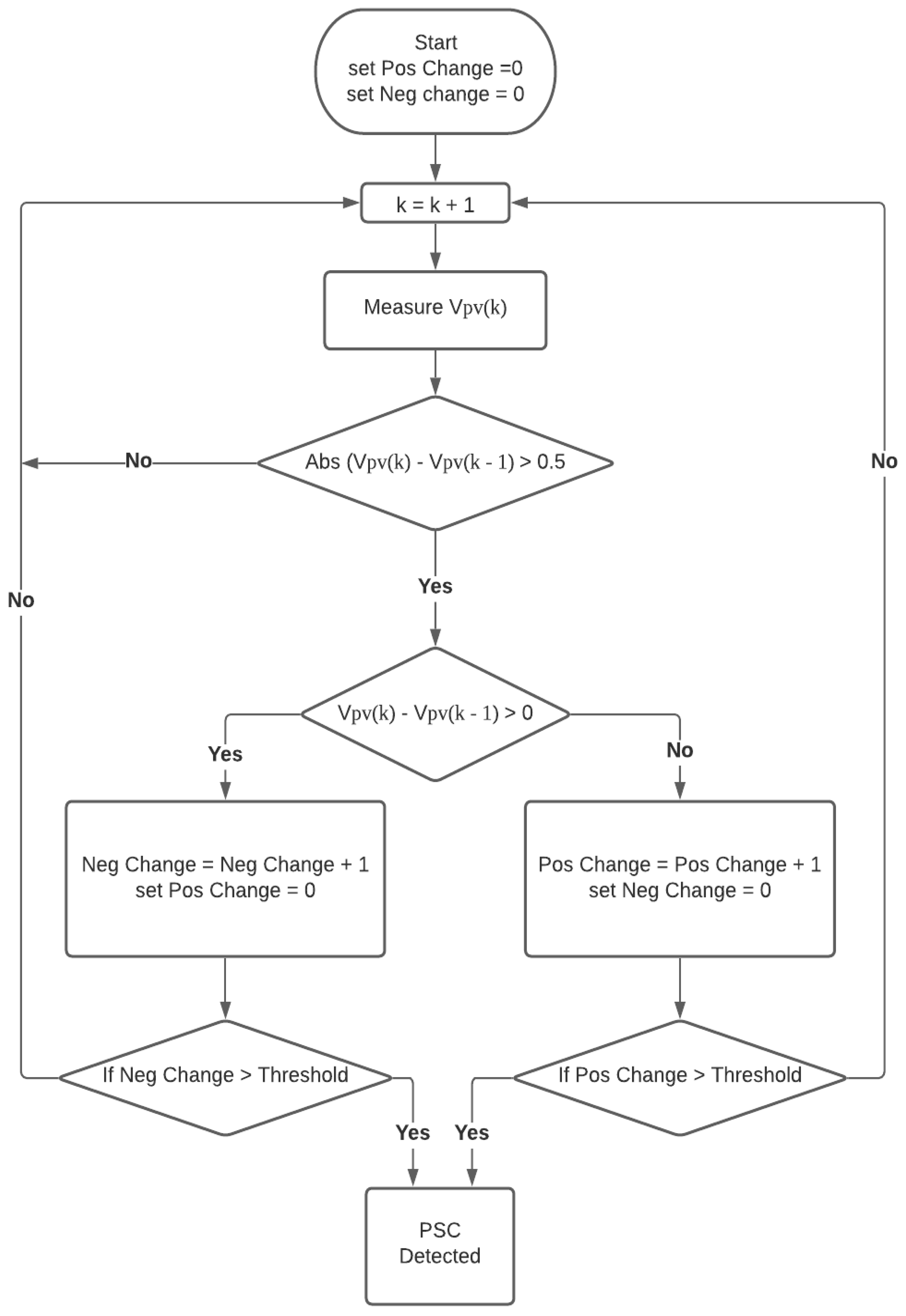 Energies 14 04938 g003