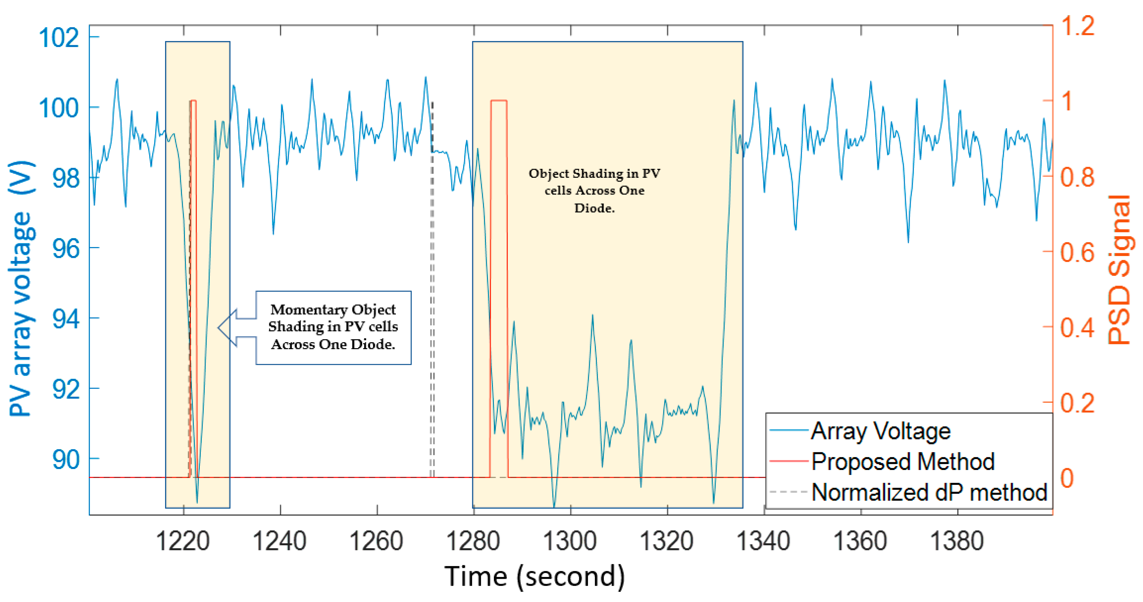 Energies 14 04938 g006