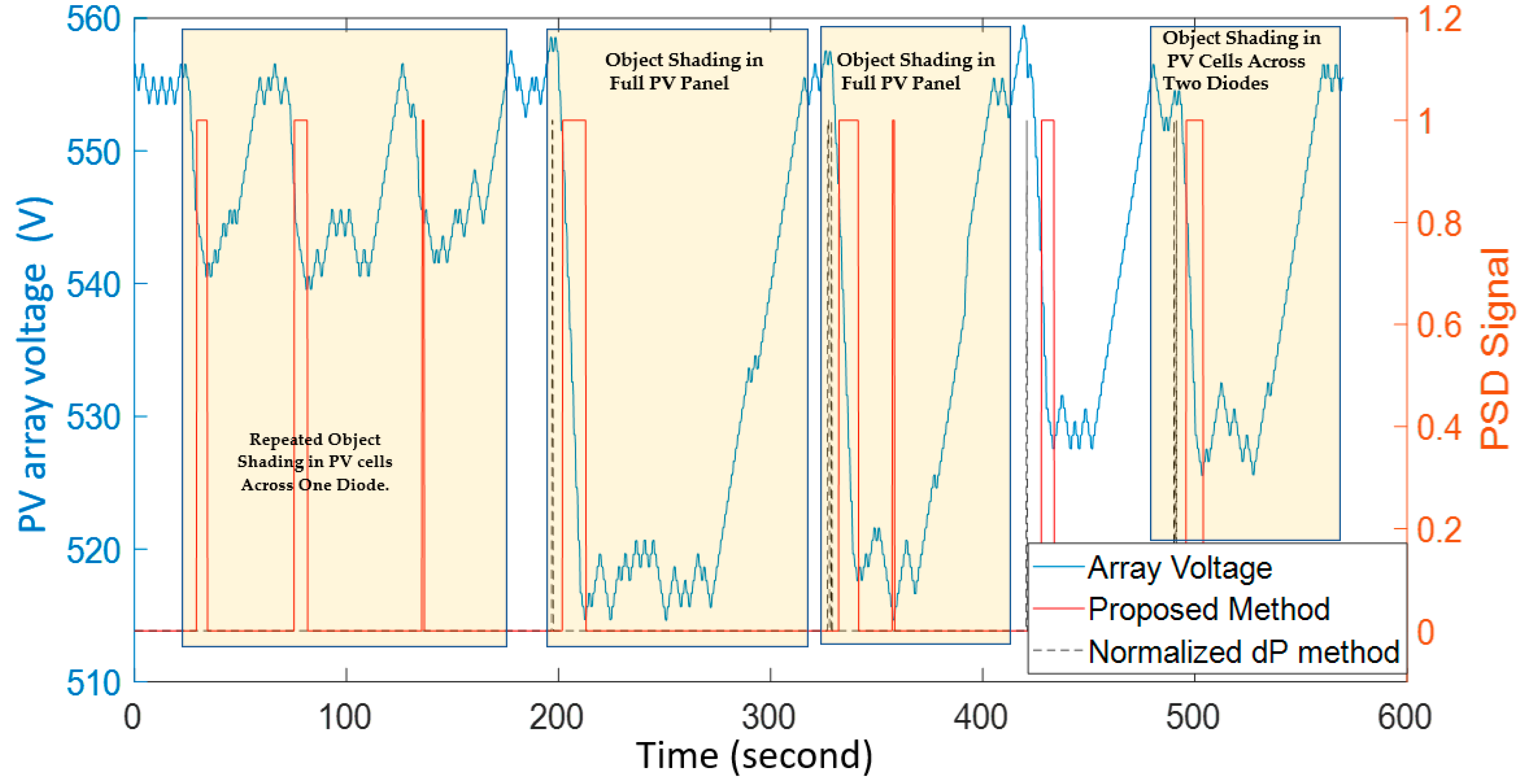 Energies 14 04938 g007