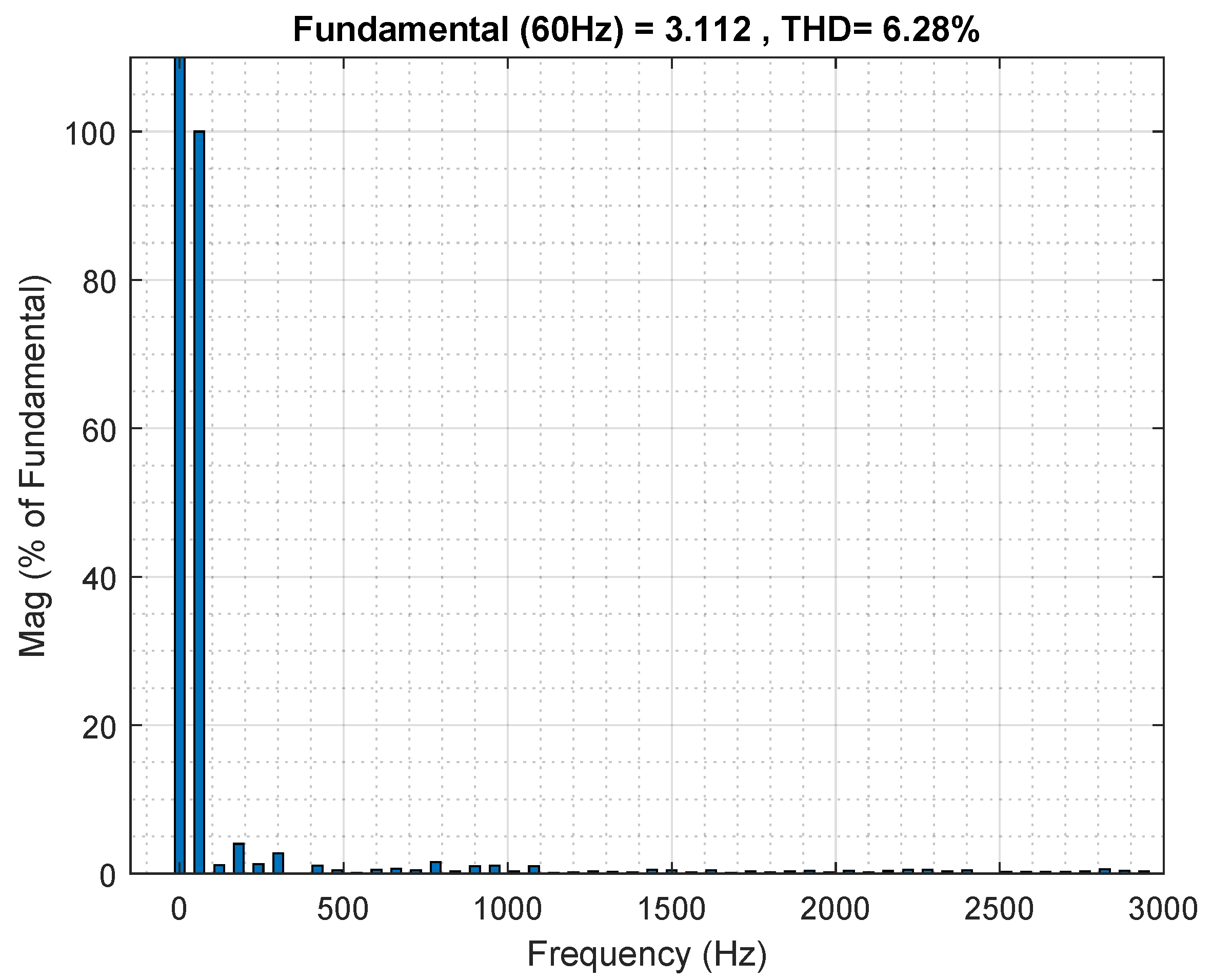 Energies 14 04953 g013