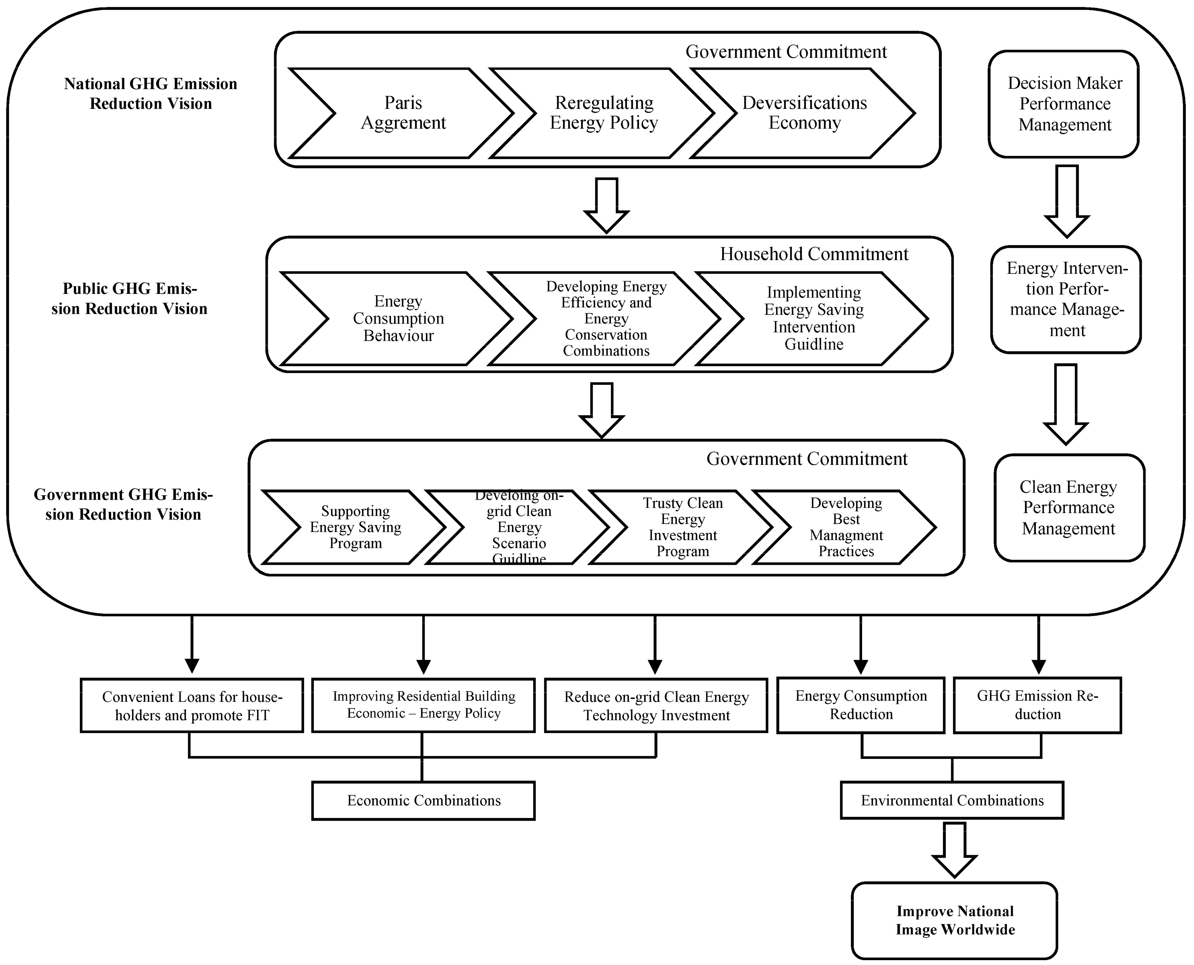 Energies 14 04954 g002 Energies 14 04954 g002
