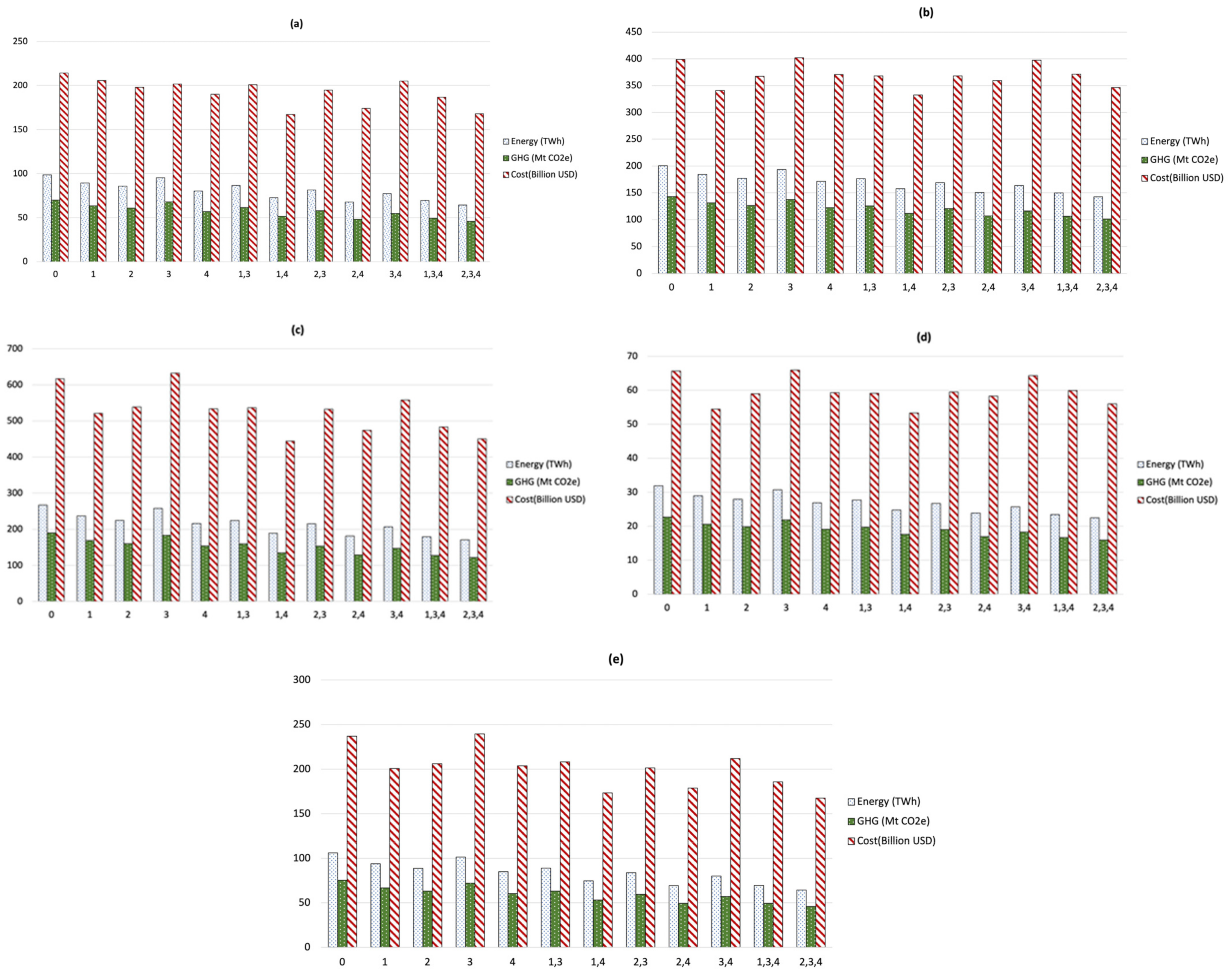 Energies 14 04954 g006 Energies 14 04954 g006