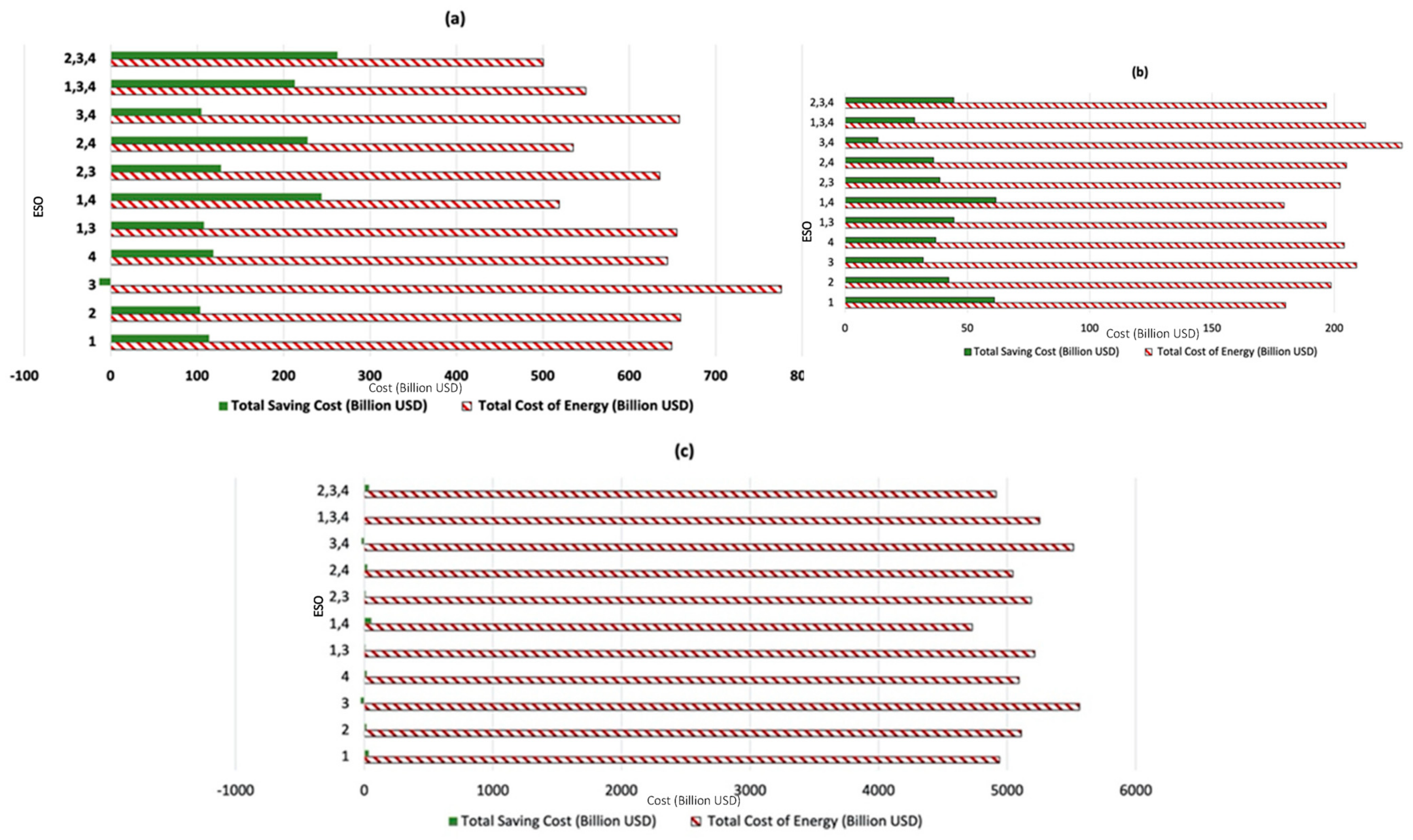 Energies 14 04954 g007 Energies 14 04954 g007