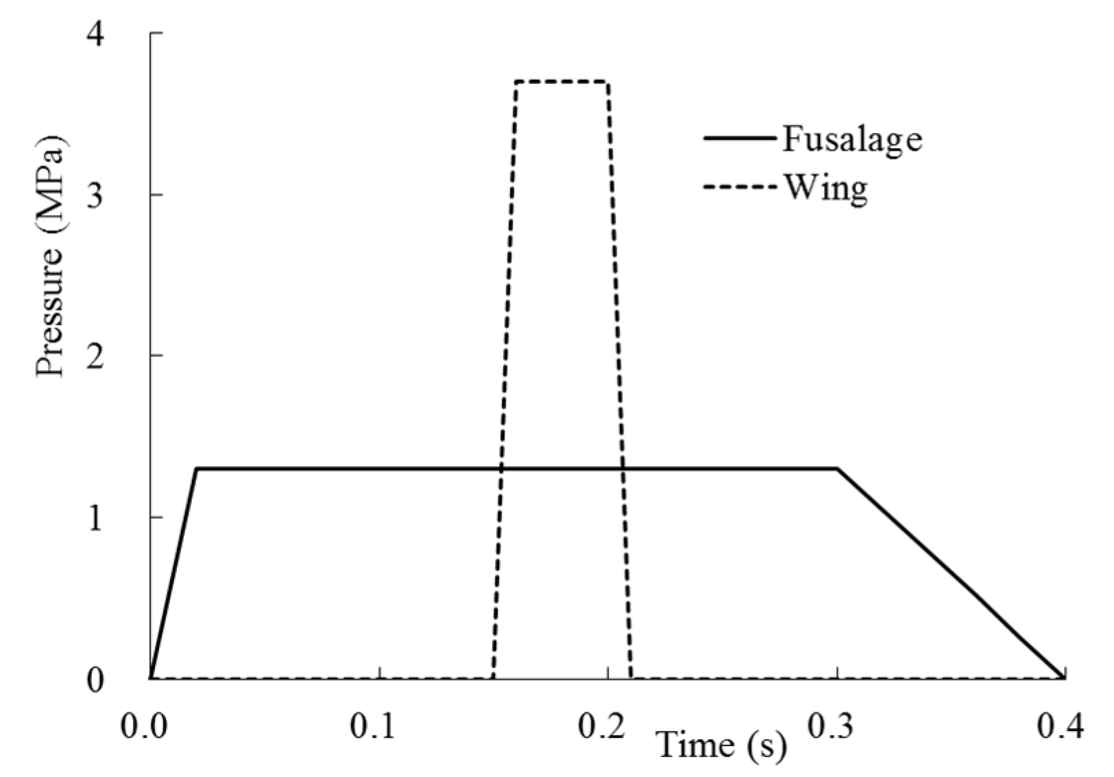 Energies 14 04957 g002