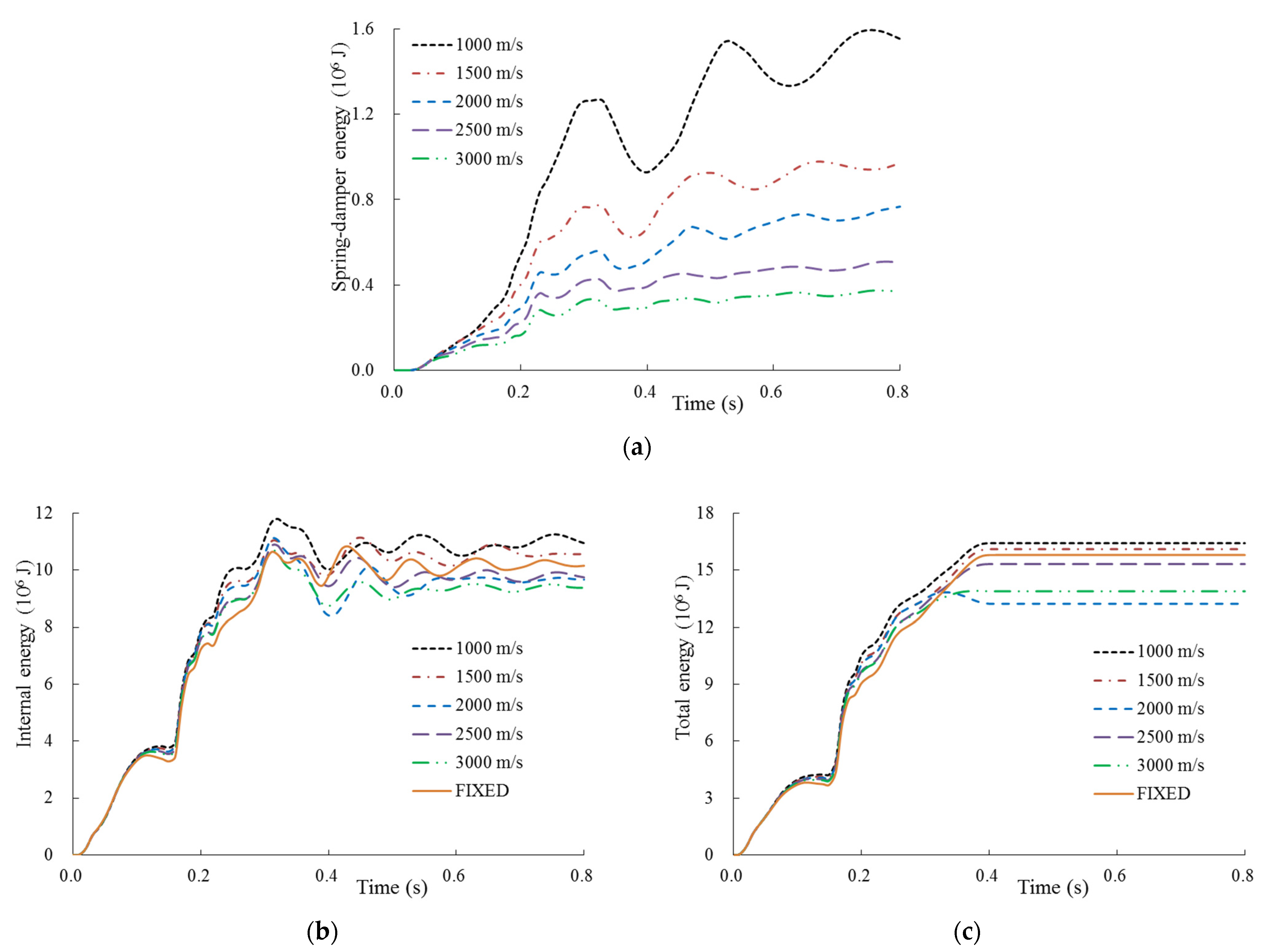 Energies 14 04957 g008