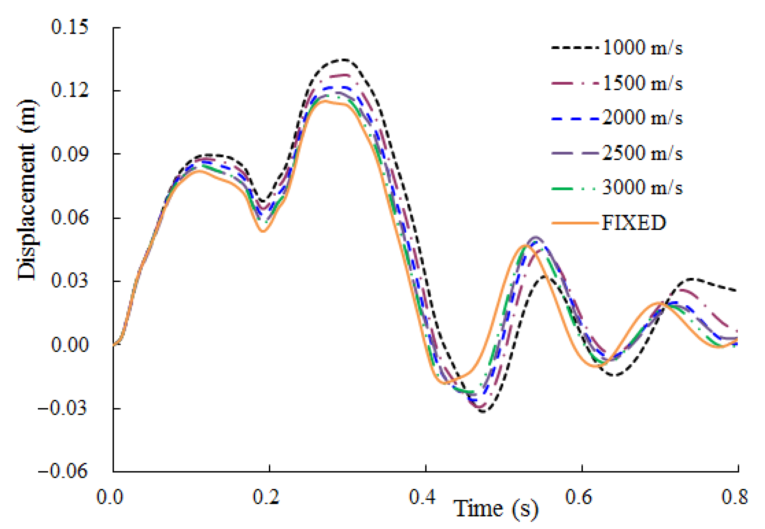 Energies 14 04957 g009